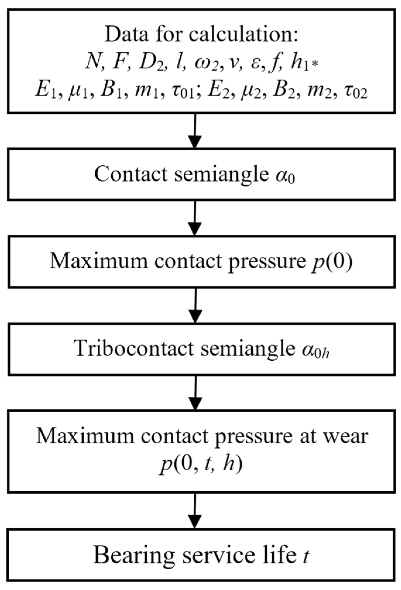 Lubricants 10 00013 g002