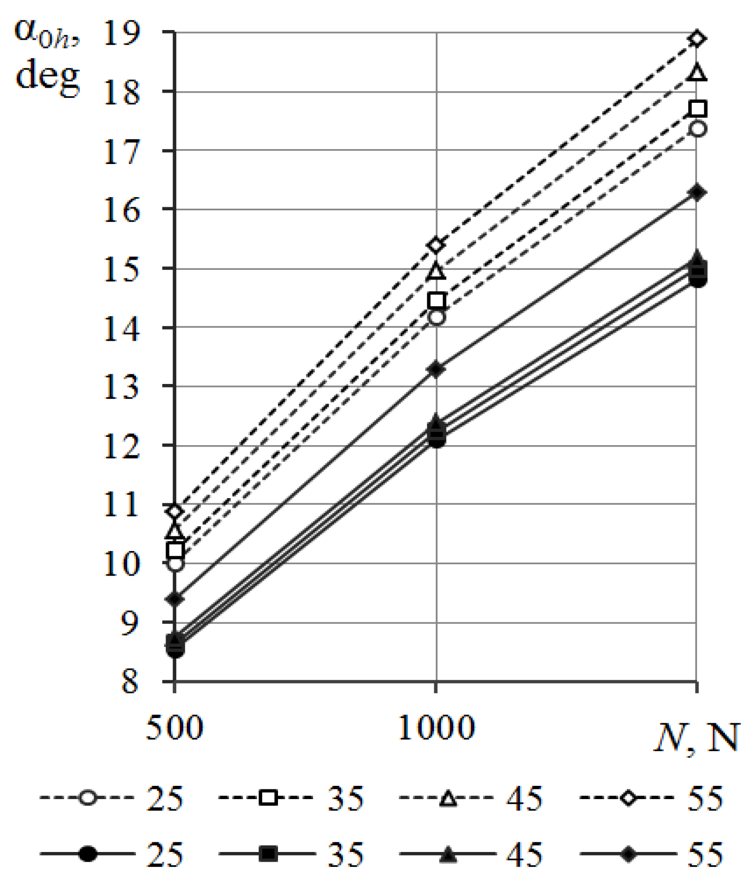 Lubricants 10 00013 g006