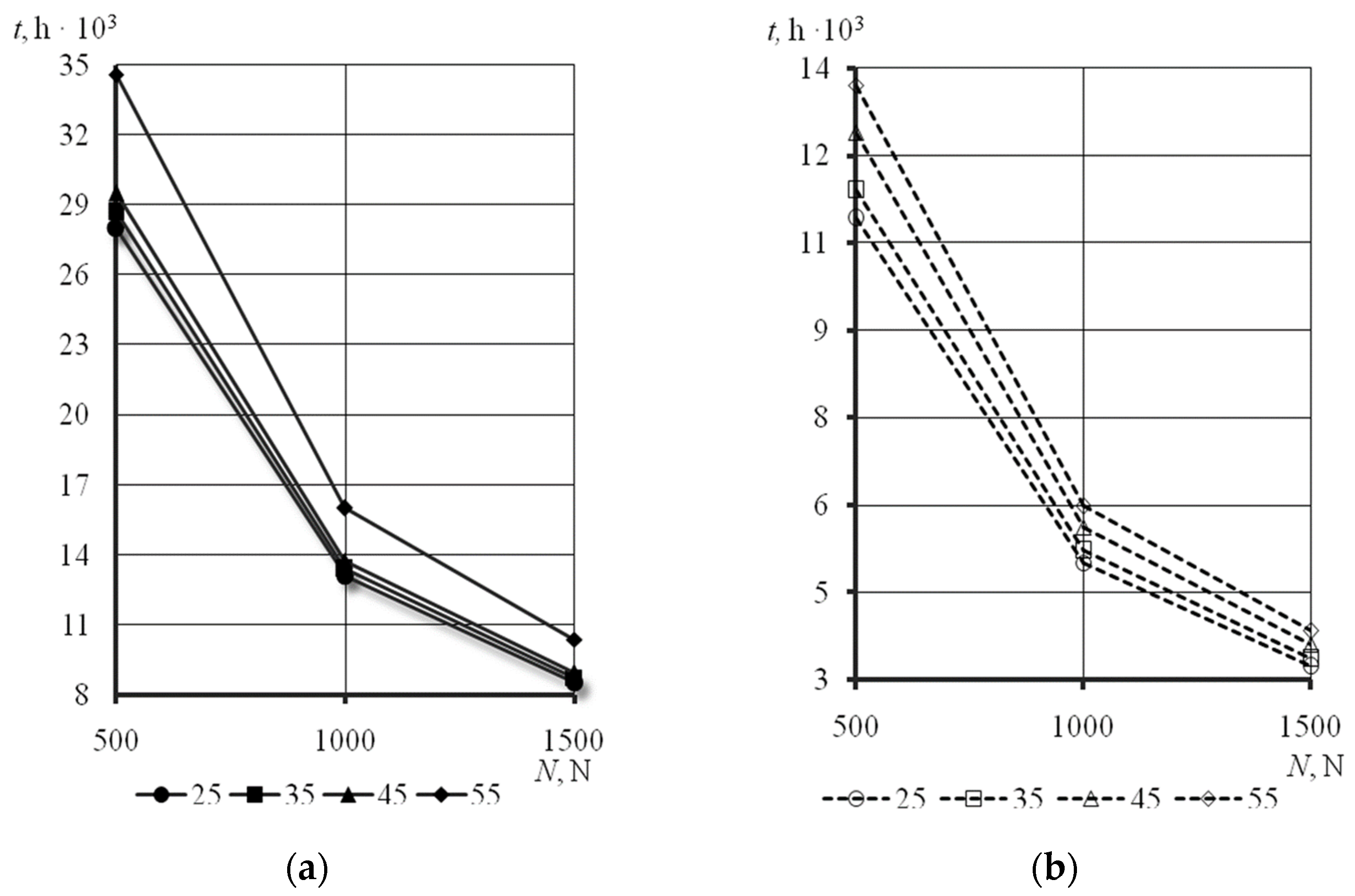 Lubricants 10 00013 g007