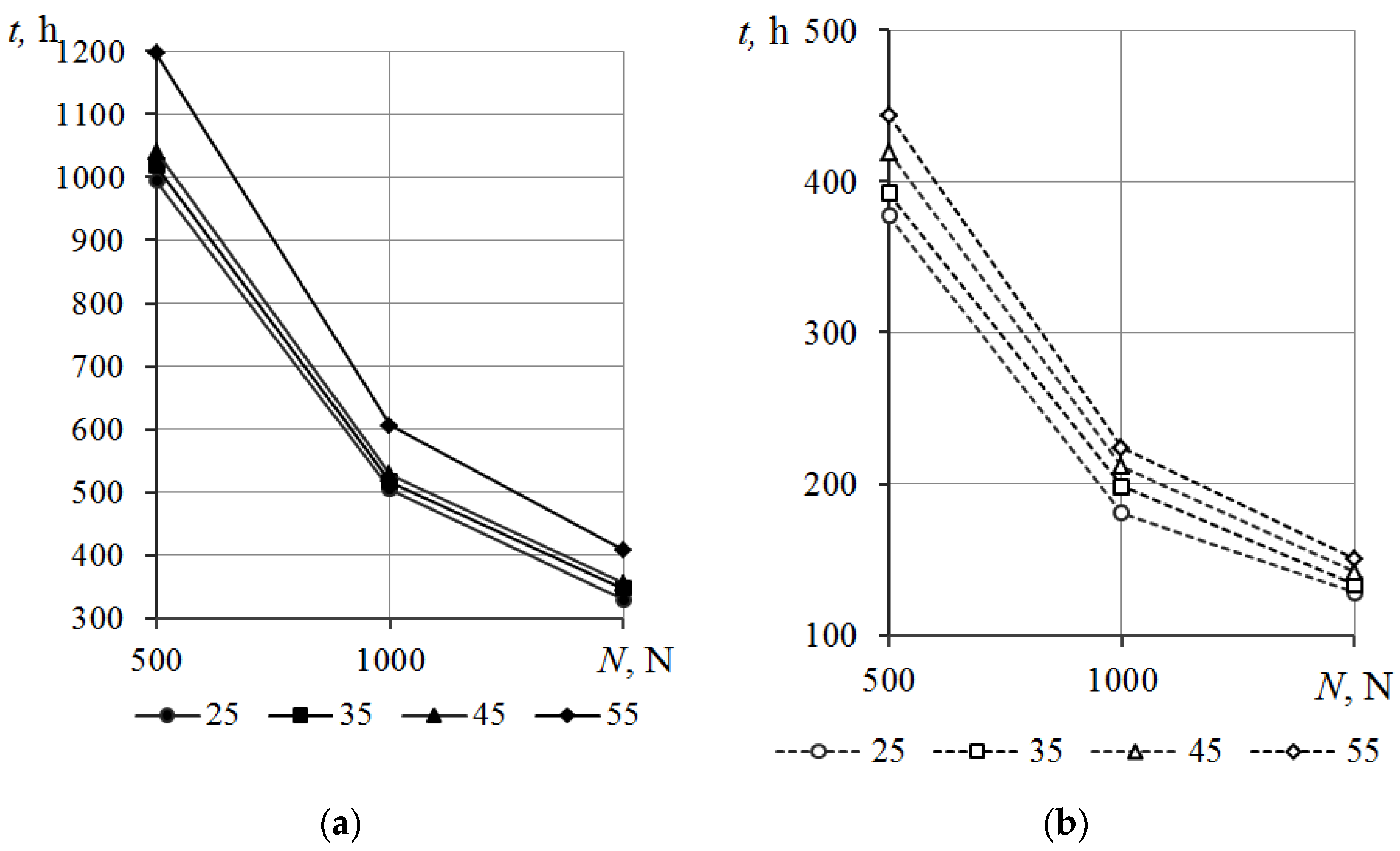 Lubricants 10 00013 g009