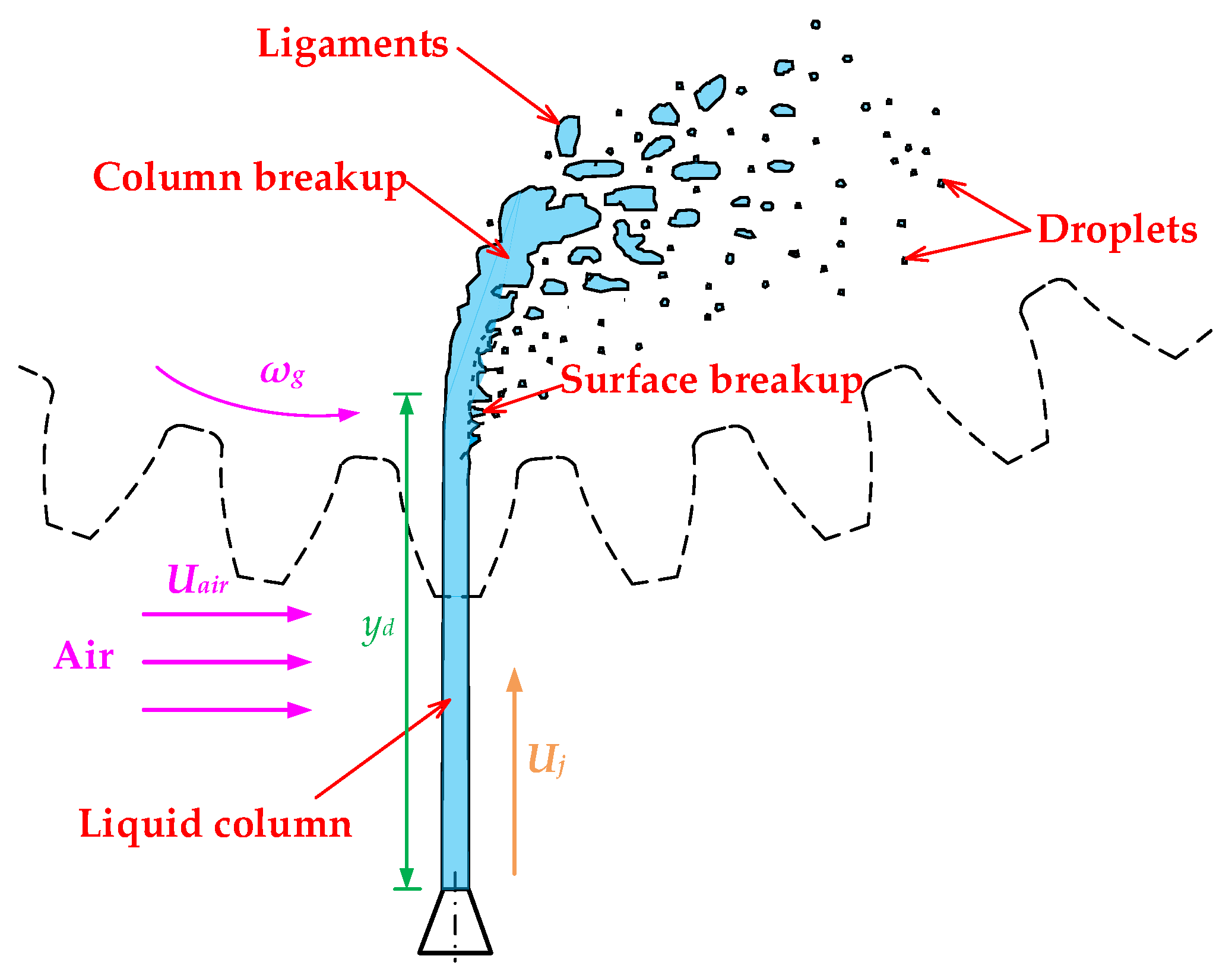 Lubricants | Free Full-Text | Numerical Analysis for Wetting Behaviors of  an Oil Jet Lubricated Spur Gear