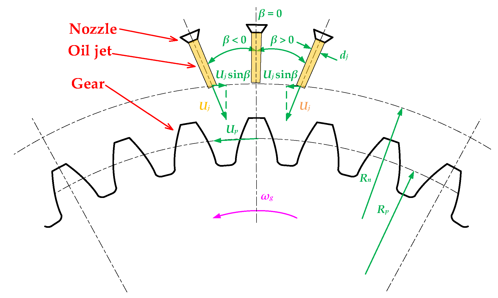 Lubricants 10 00017 g002