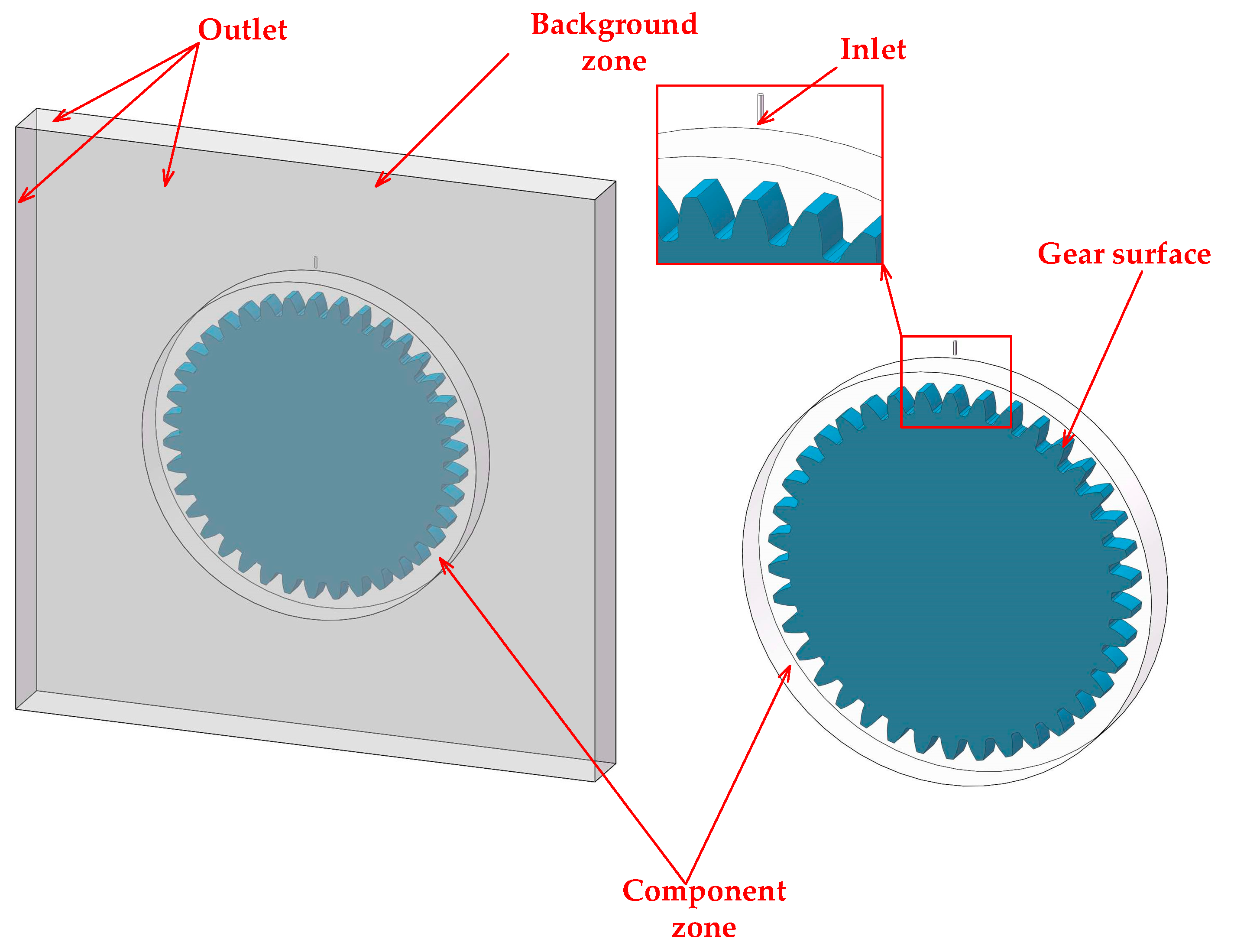 Lubricants | Free Full-Text | Numerical Analysis for Wetting Behaviors of  an Oil Jet Lubricated Spur Gear