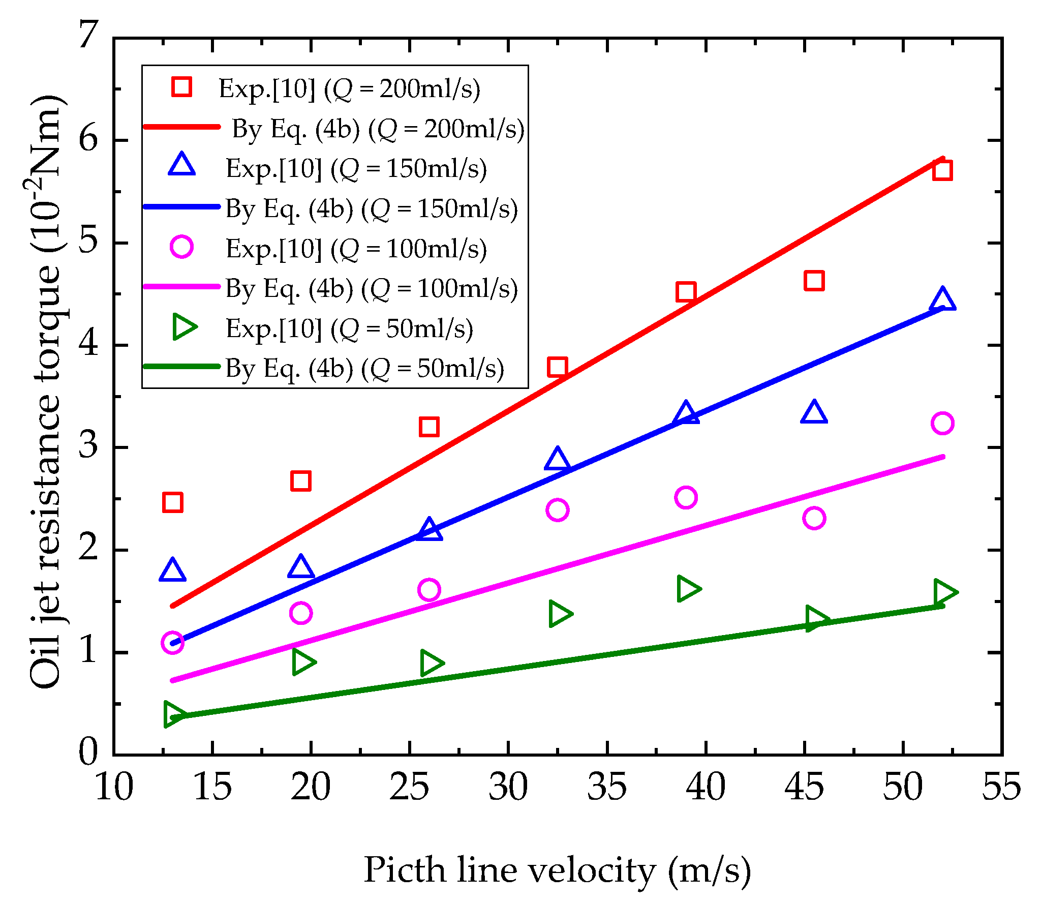 Lubricants | Free Full-Text | Numerical Analysis for Wetting Behaviors of  an Oil Jet Lubricated Spur Gear