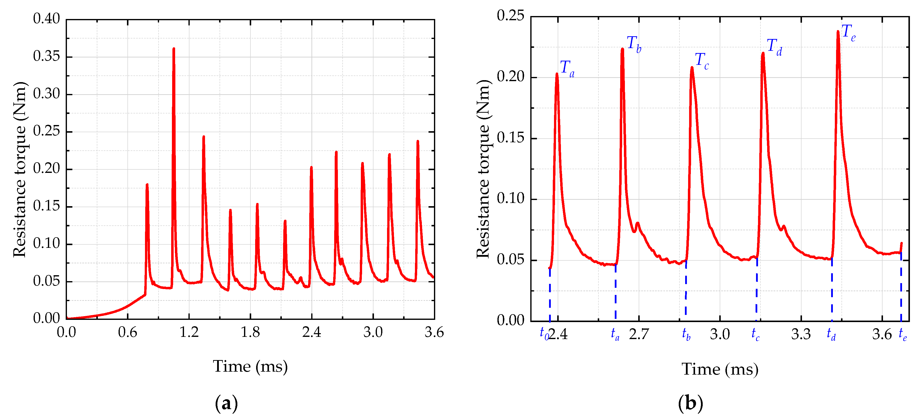 Lubricants | Free Full-Text | Numerical Analysis for Wetting Behaviors of  an Oil Jet Lubricated Spur Gear