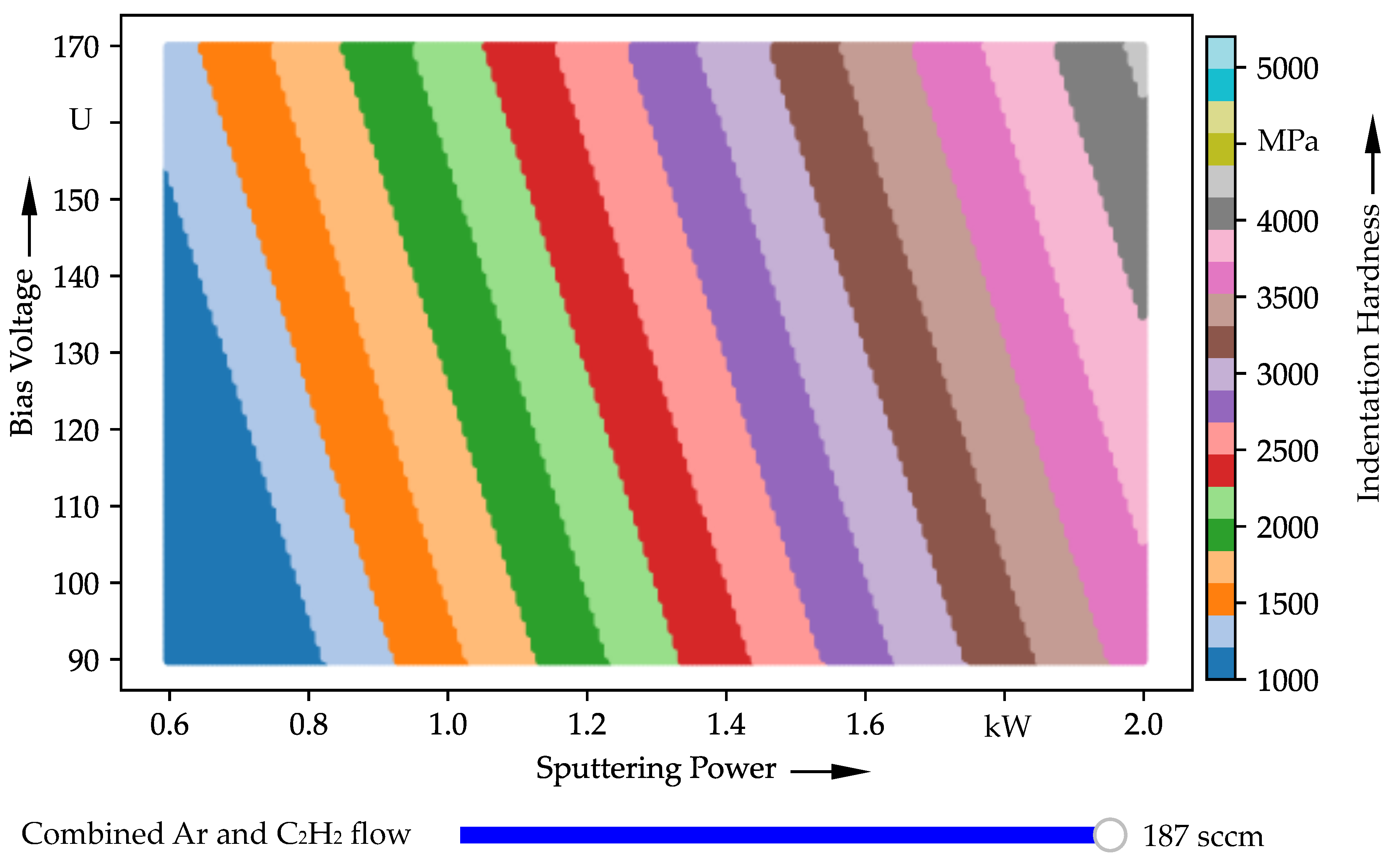 Lubricants 10 00022 g004 Lubricants 10 00022 g004