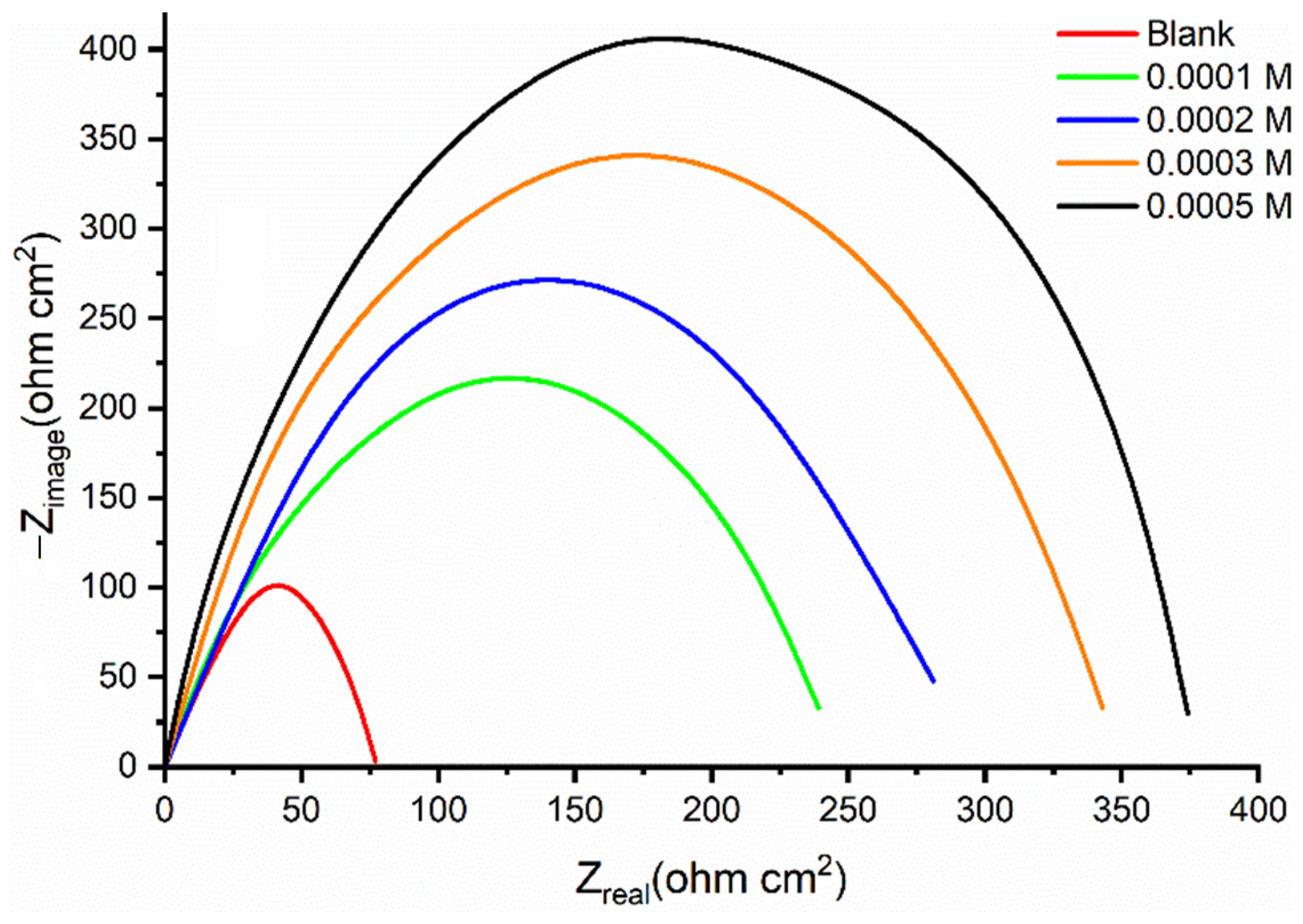 Lubricants 10 00023 g002