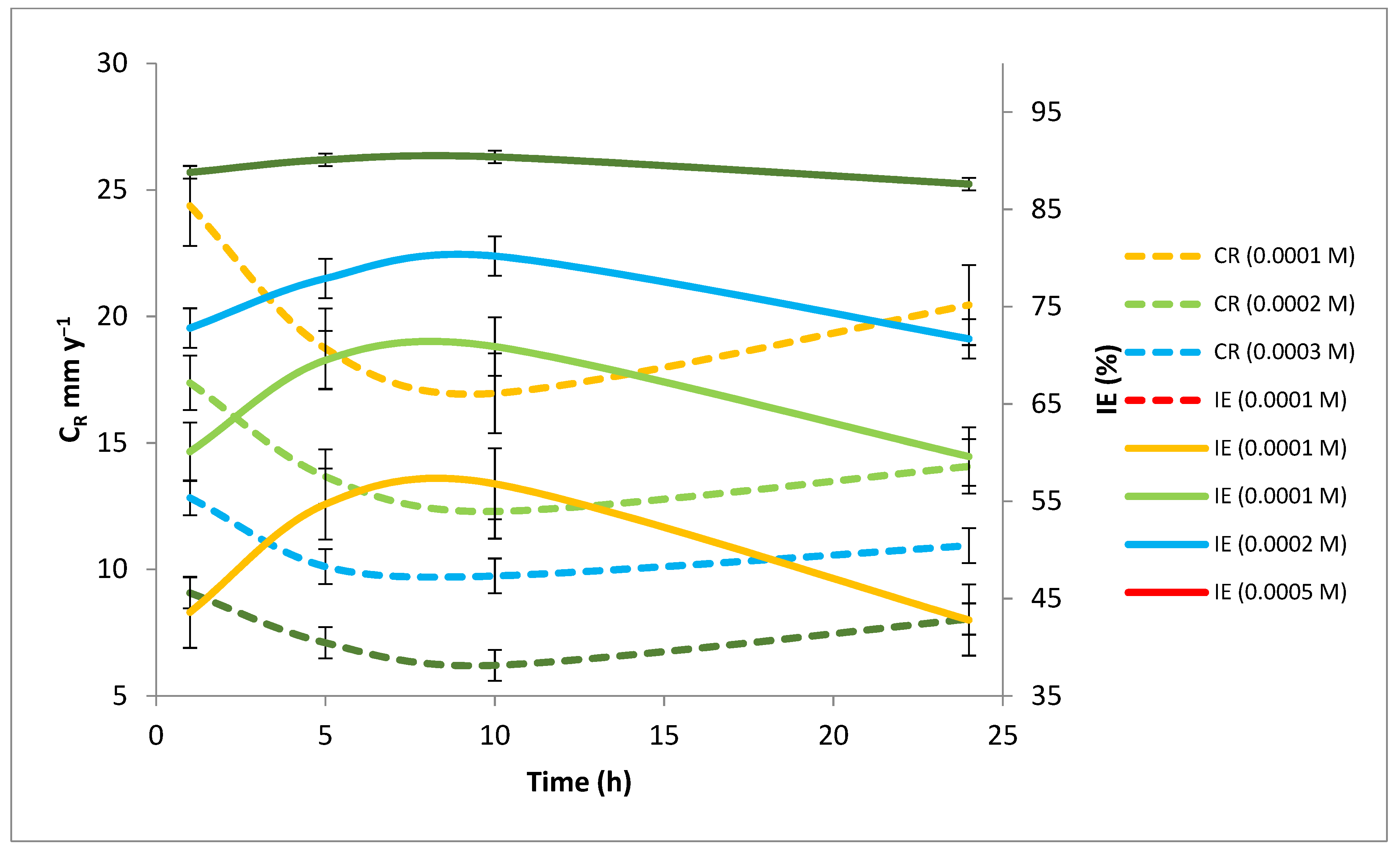 Lubricants 10 00023 g003