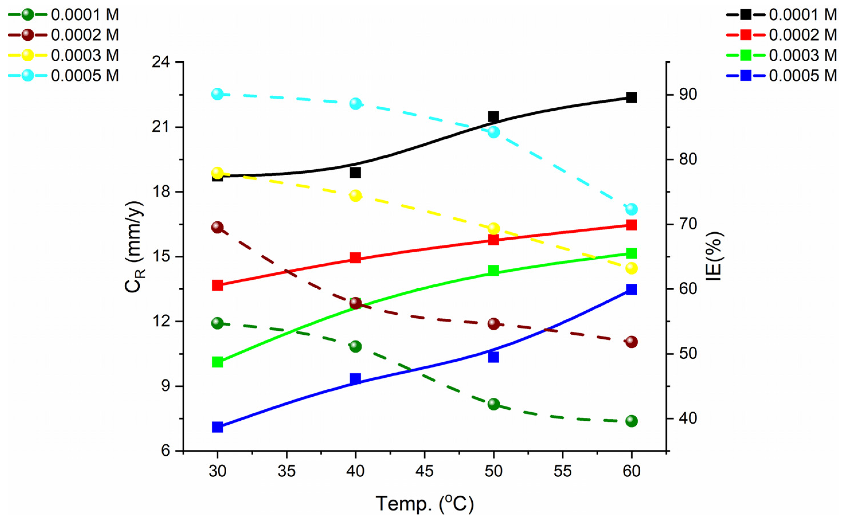 Lubricants 10 00023 g004