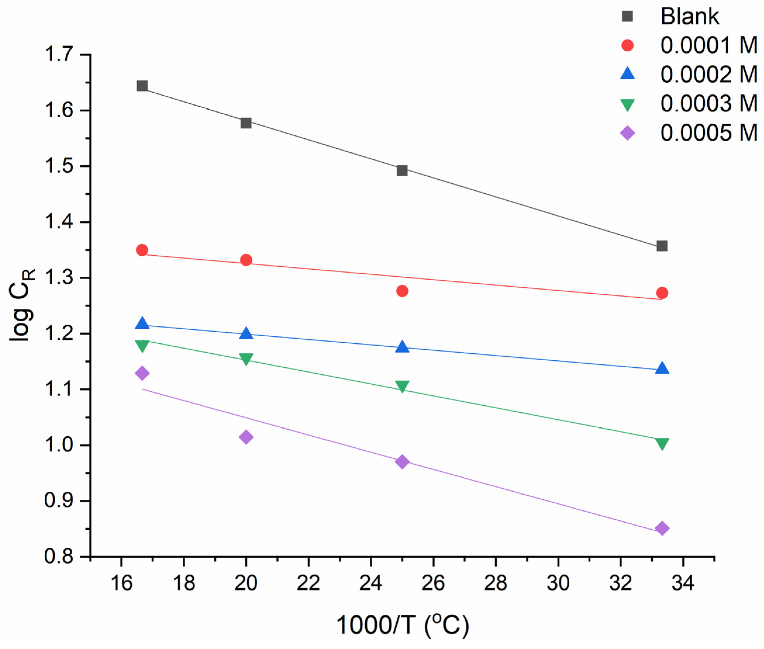 Lubricants 10 00023 g005