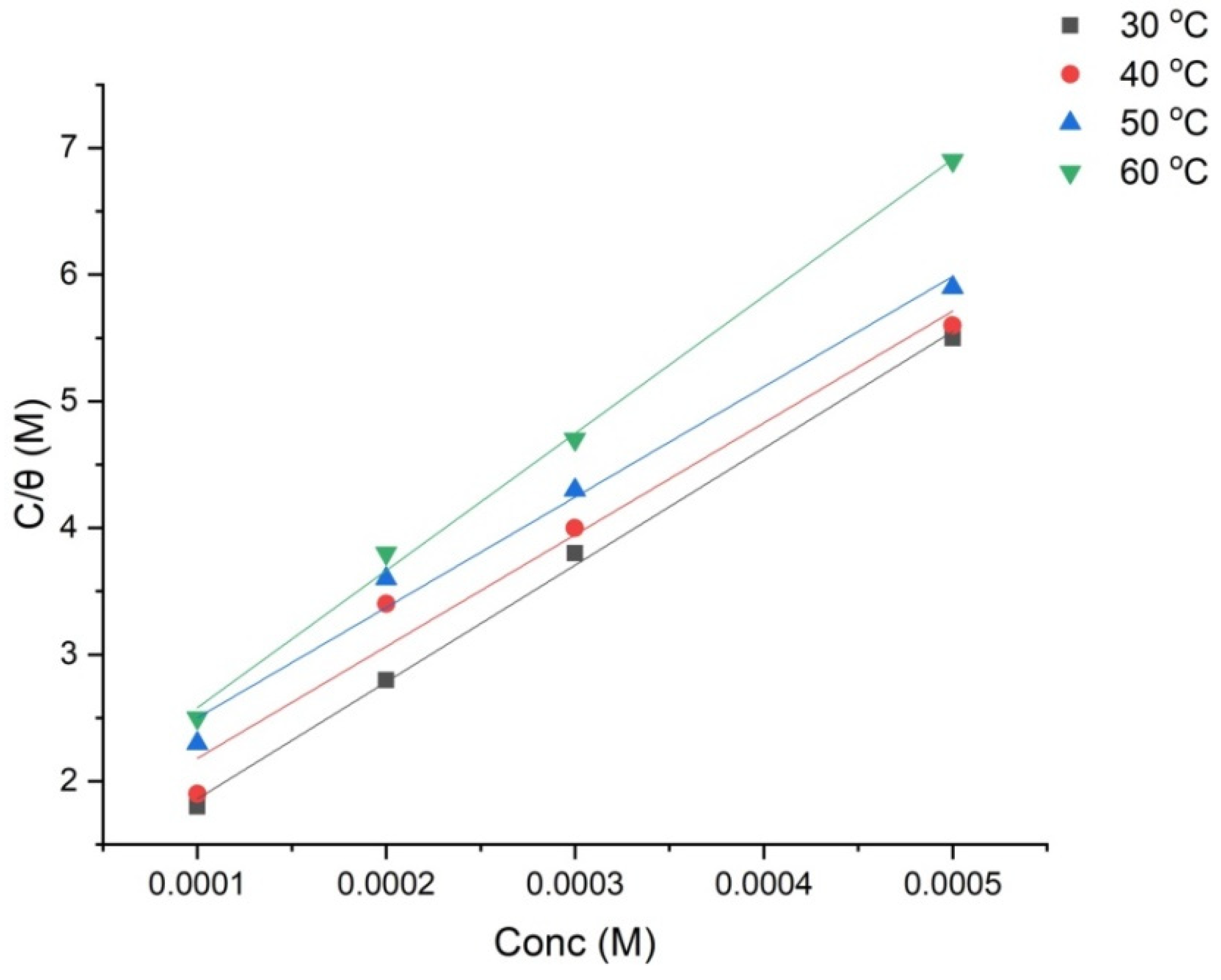 Lubricants 10 00023 g007