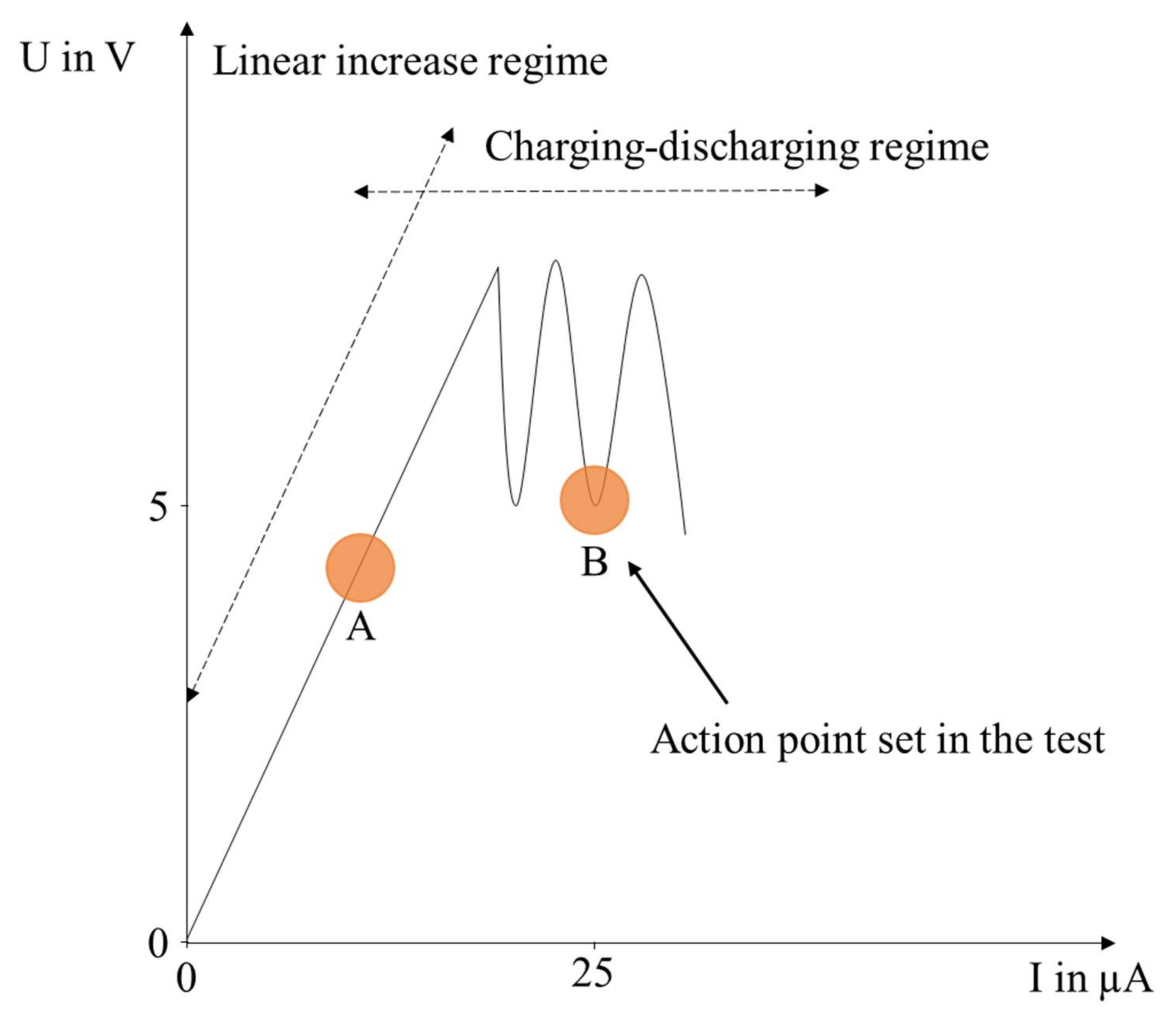 Lubricants 10 00024 g003 550