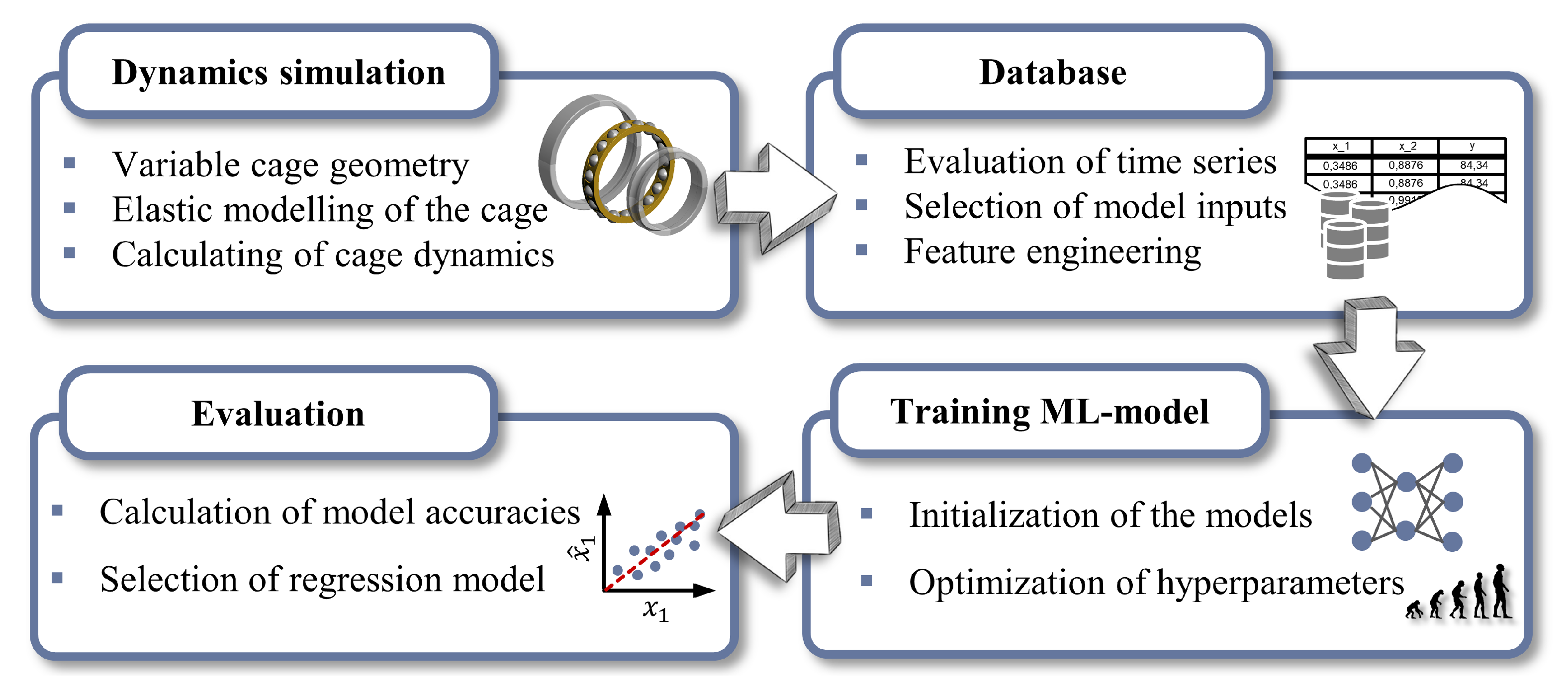 Lubricants 10 00025 g001 550