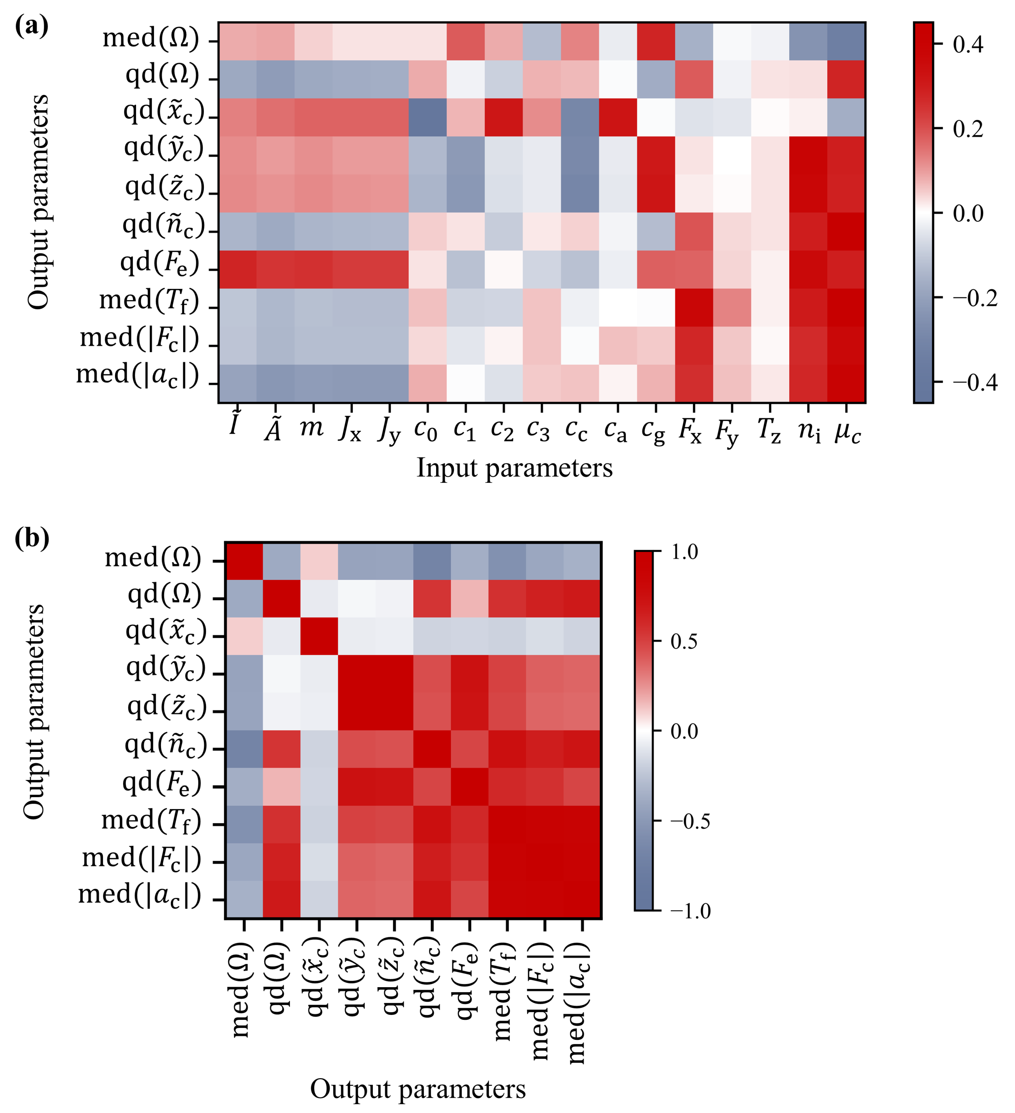 Lubricants 10 00025 g009 550