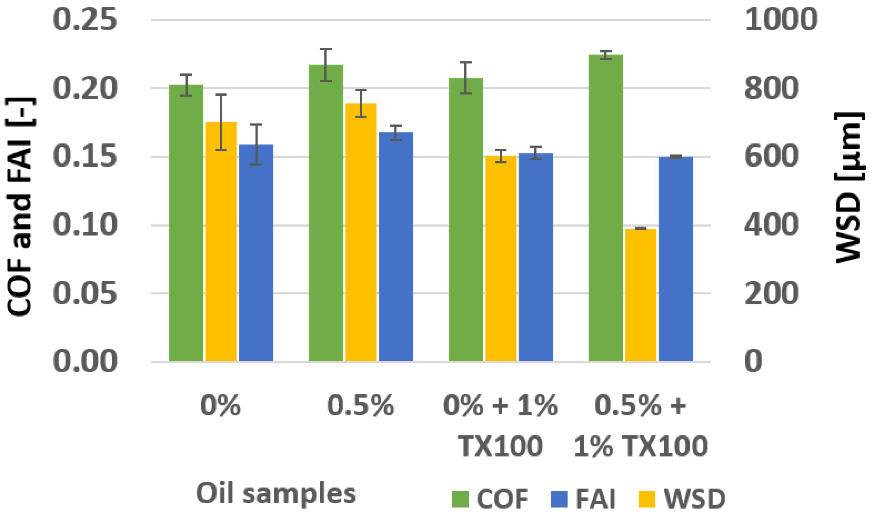 Lubricants 10 00028 g006 550