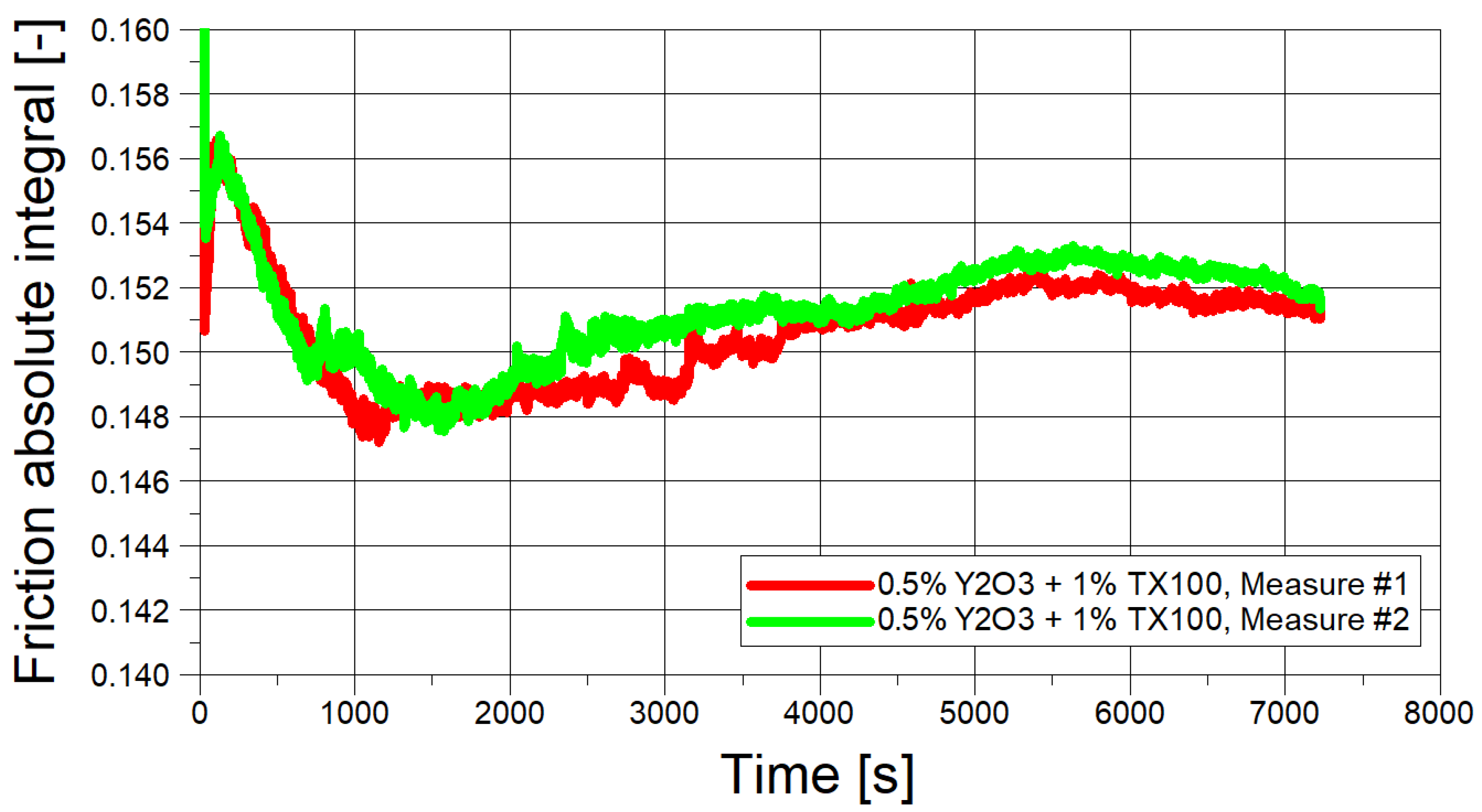 Lubricants 10 00028 g007 550