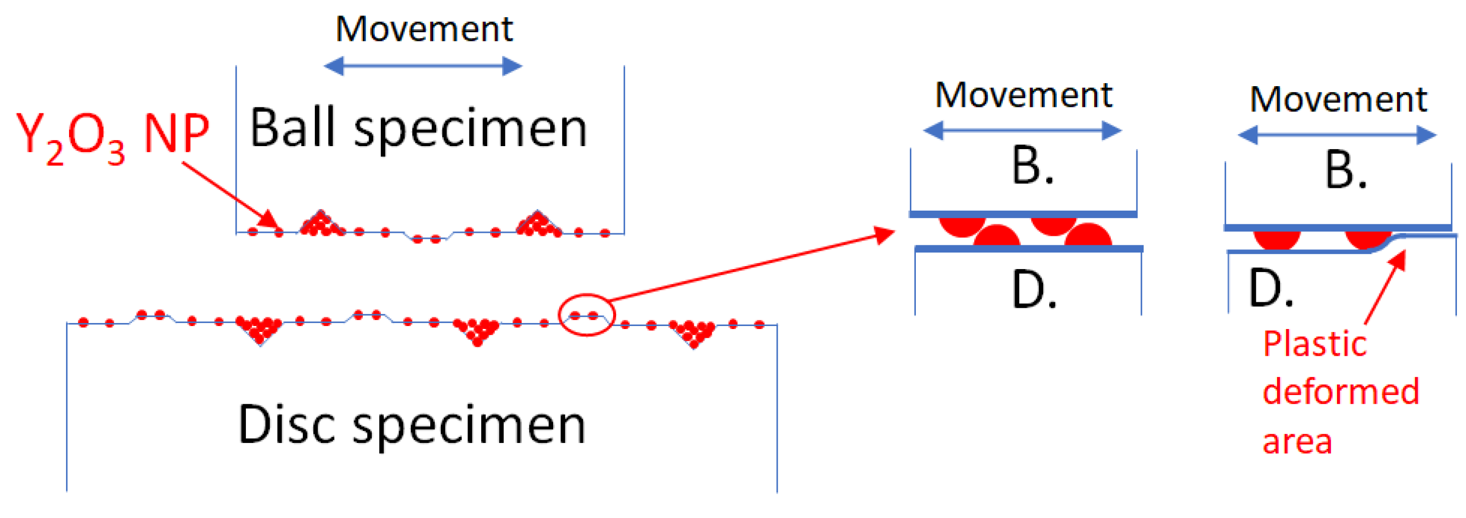 Lubricants 10 00028 g019 550
