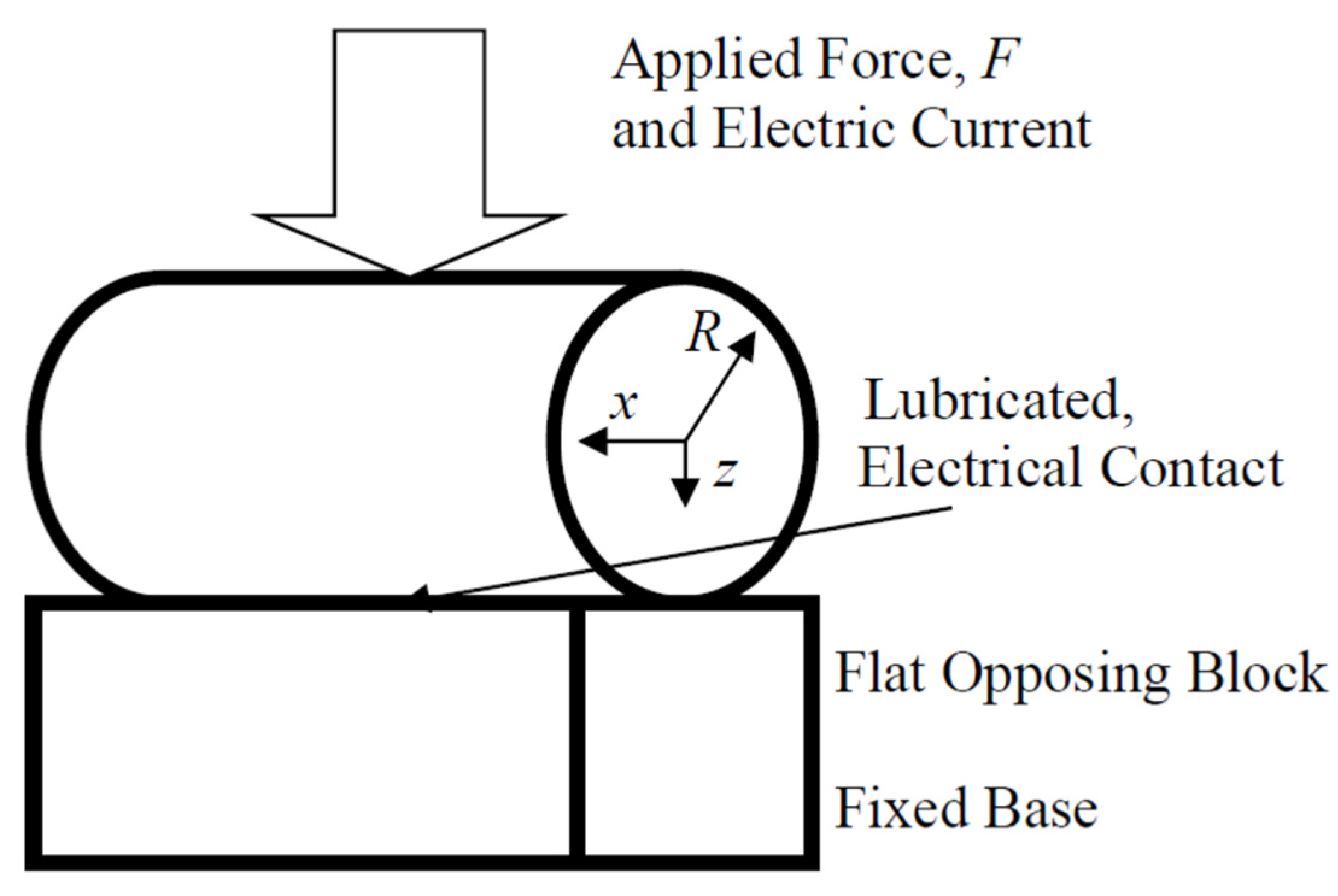 Lubricants 10 00032 g002