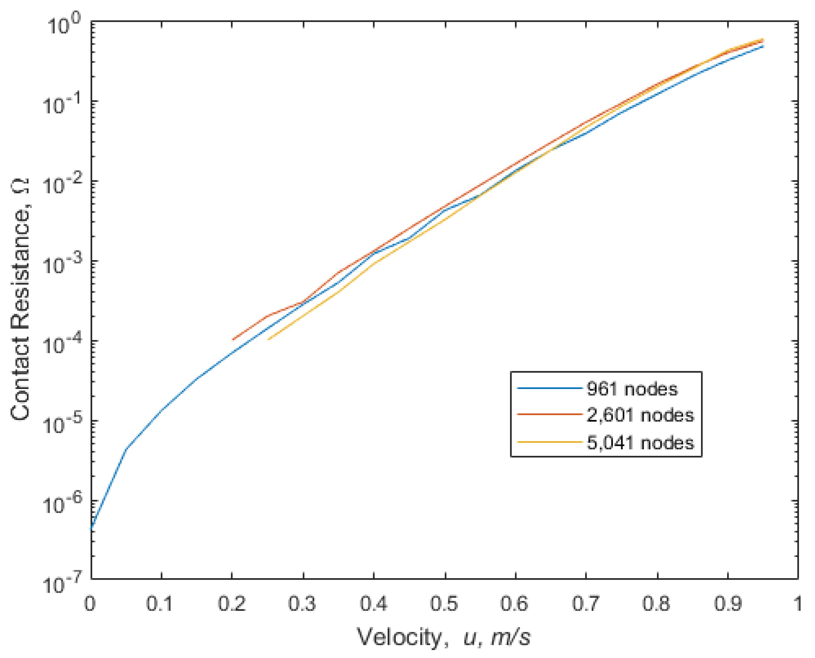 Lubricants 10 00032 g003