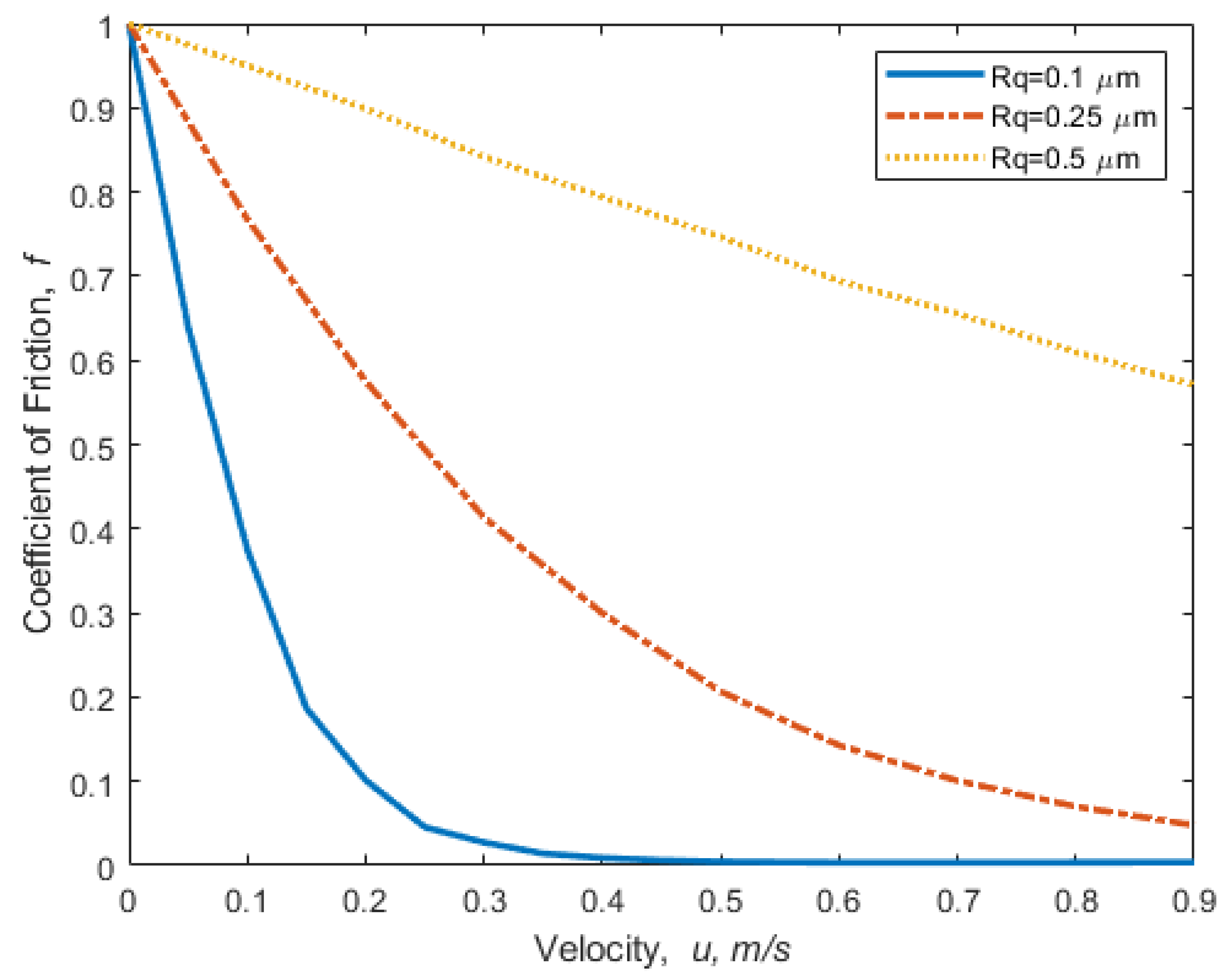 Lubricants 10 00032 g005