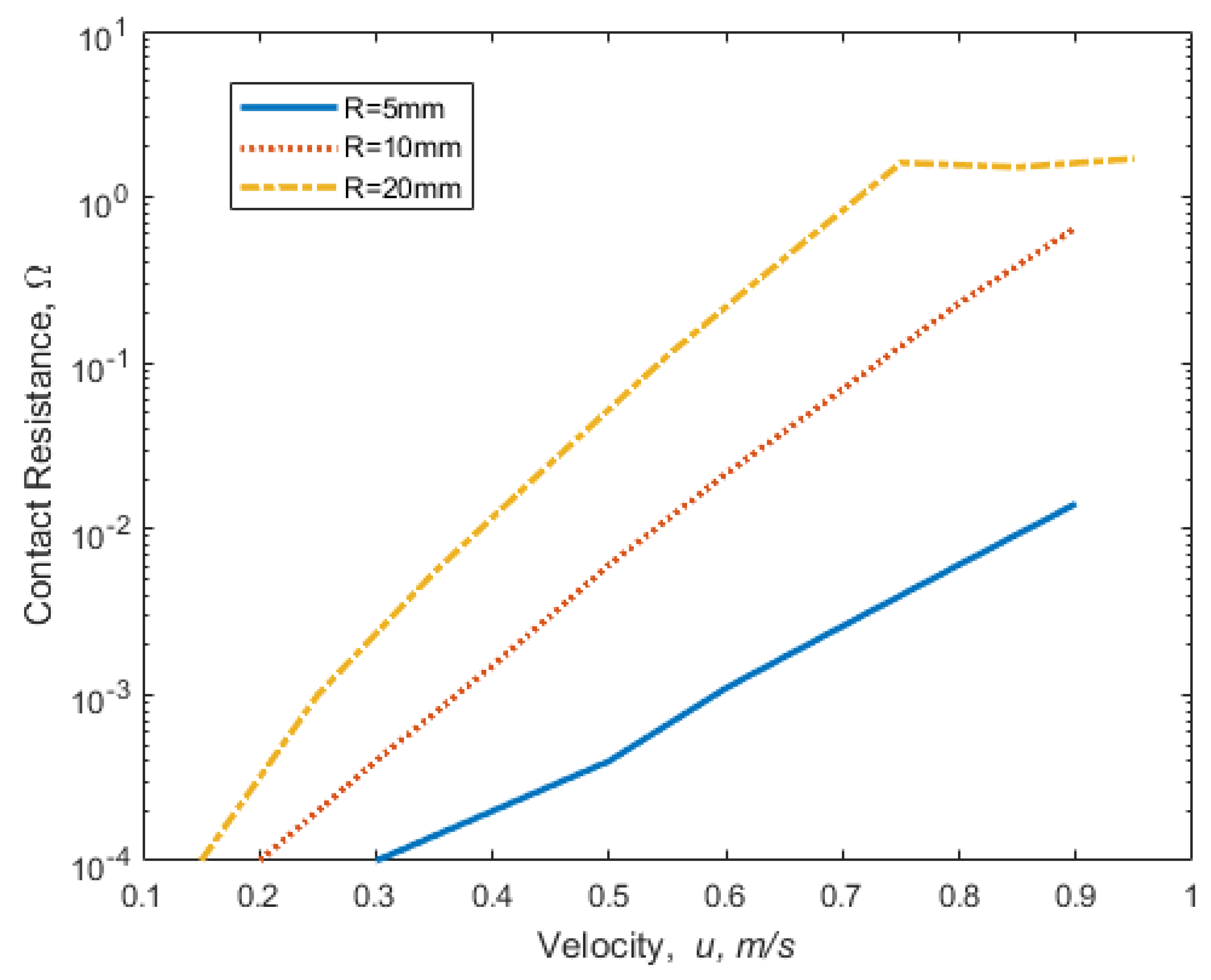 Lubricants 10 00032 g006
