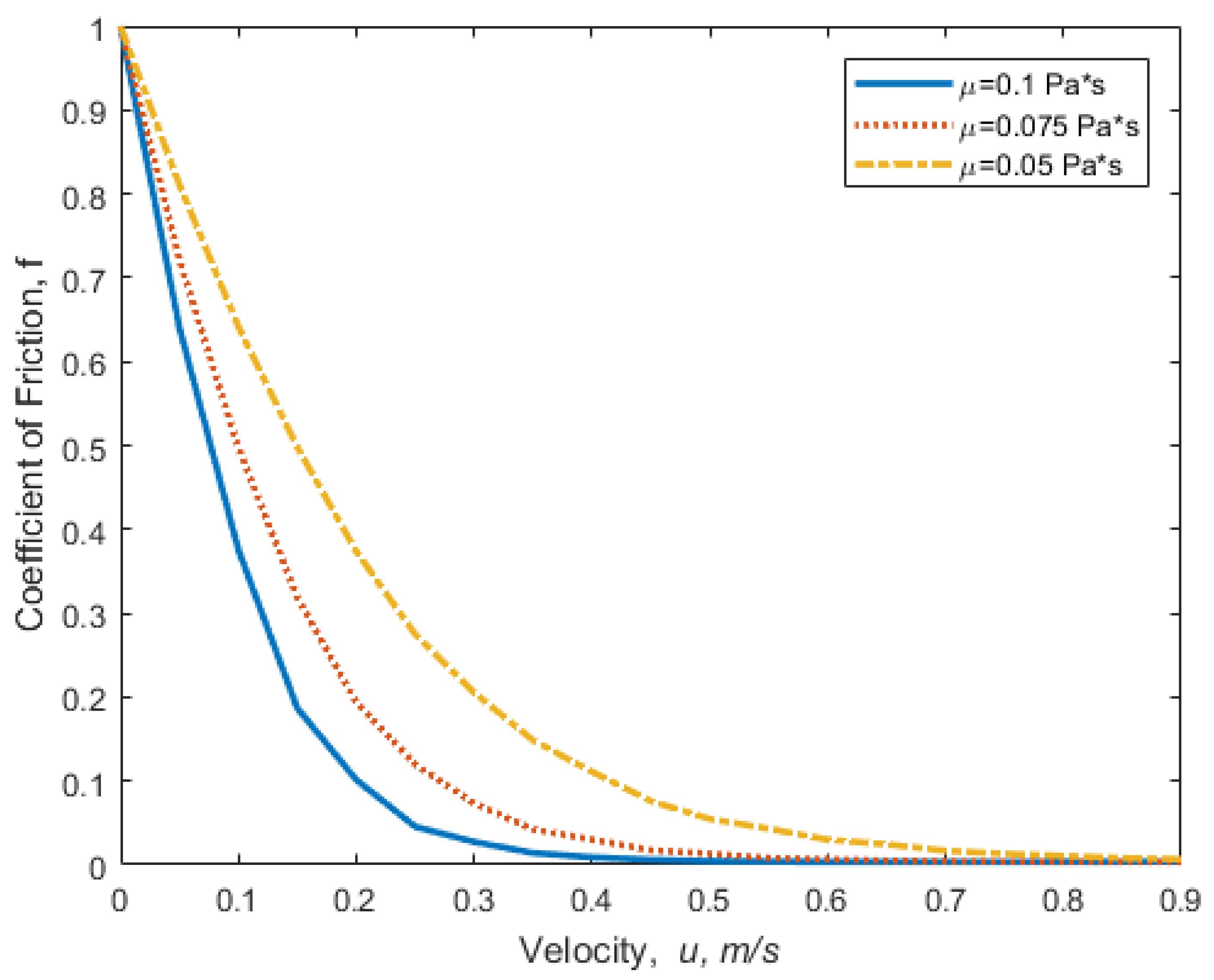 Lubricants 10 00032 g011
