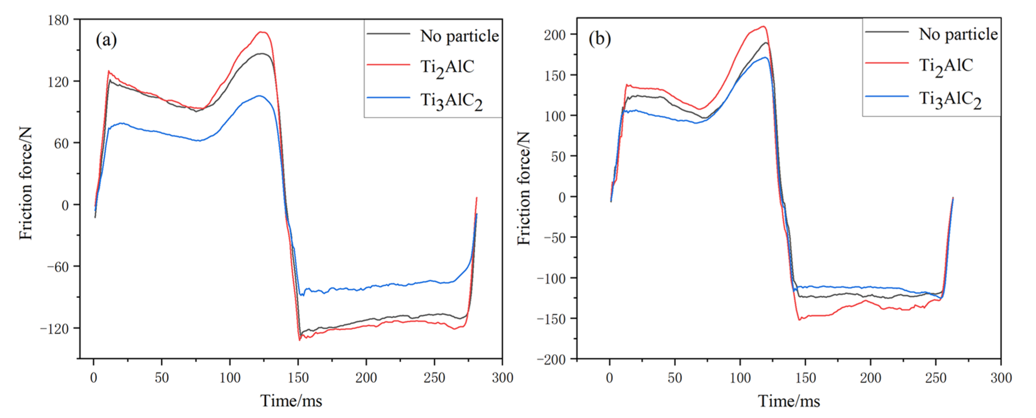 Lubricants 10 00033 g003