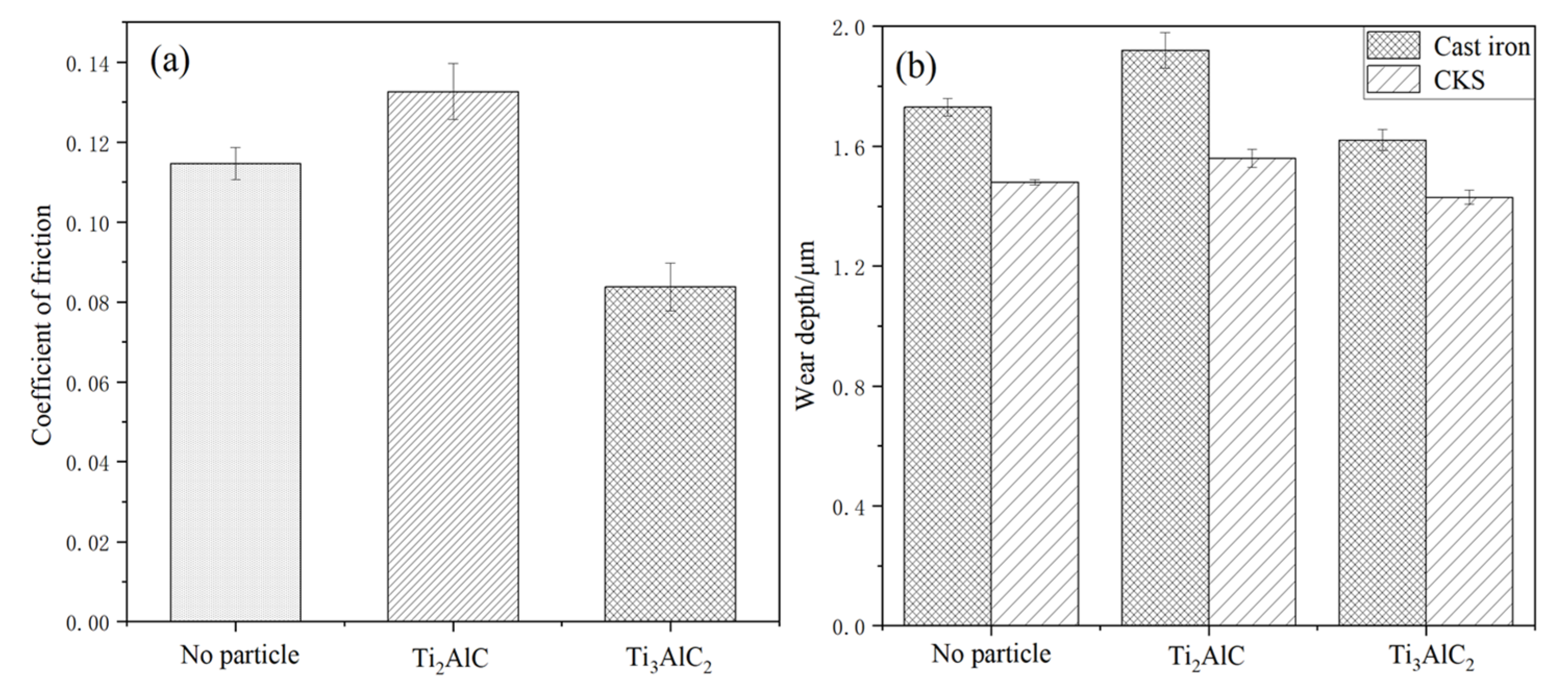 Lubricants 10 00033 g004