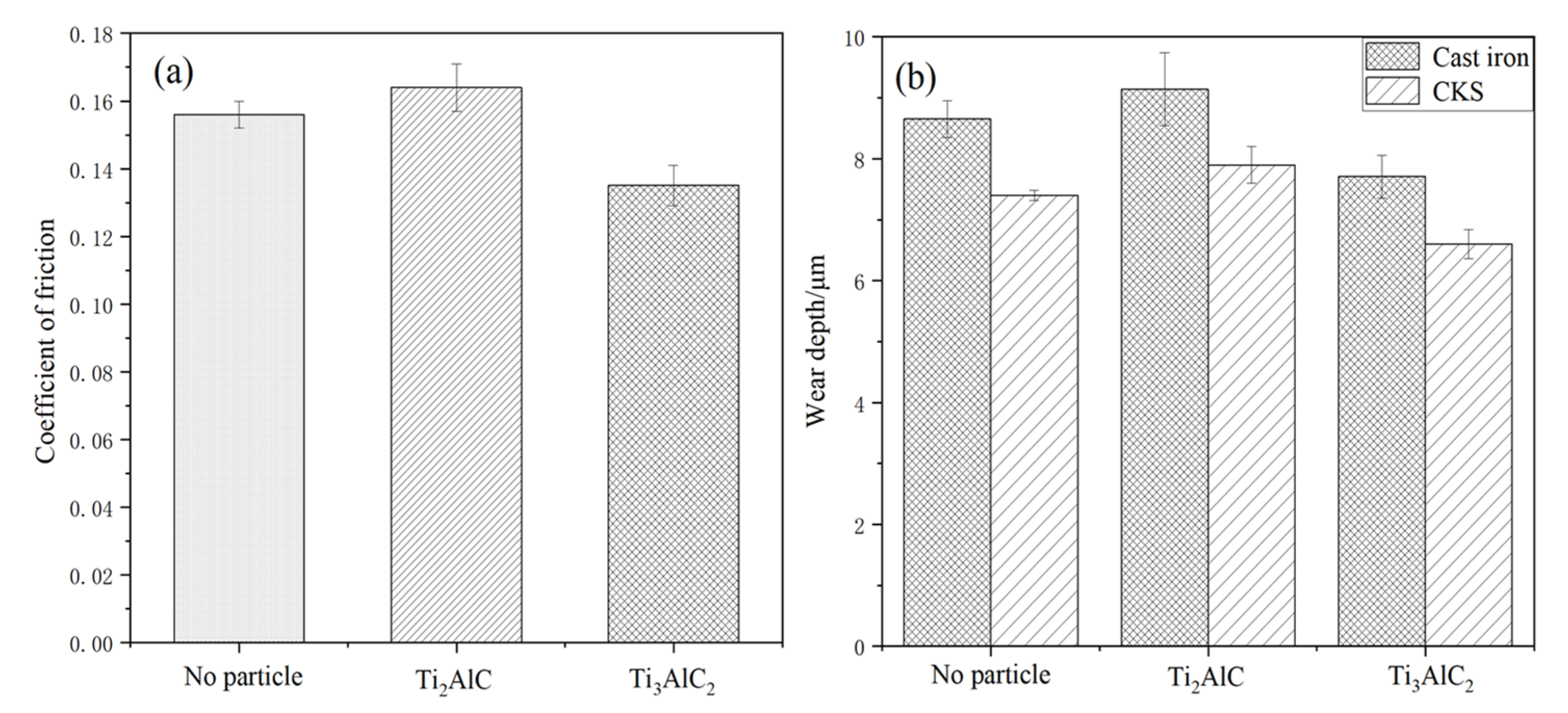 Lubricants 10 00033 g005