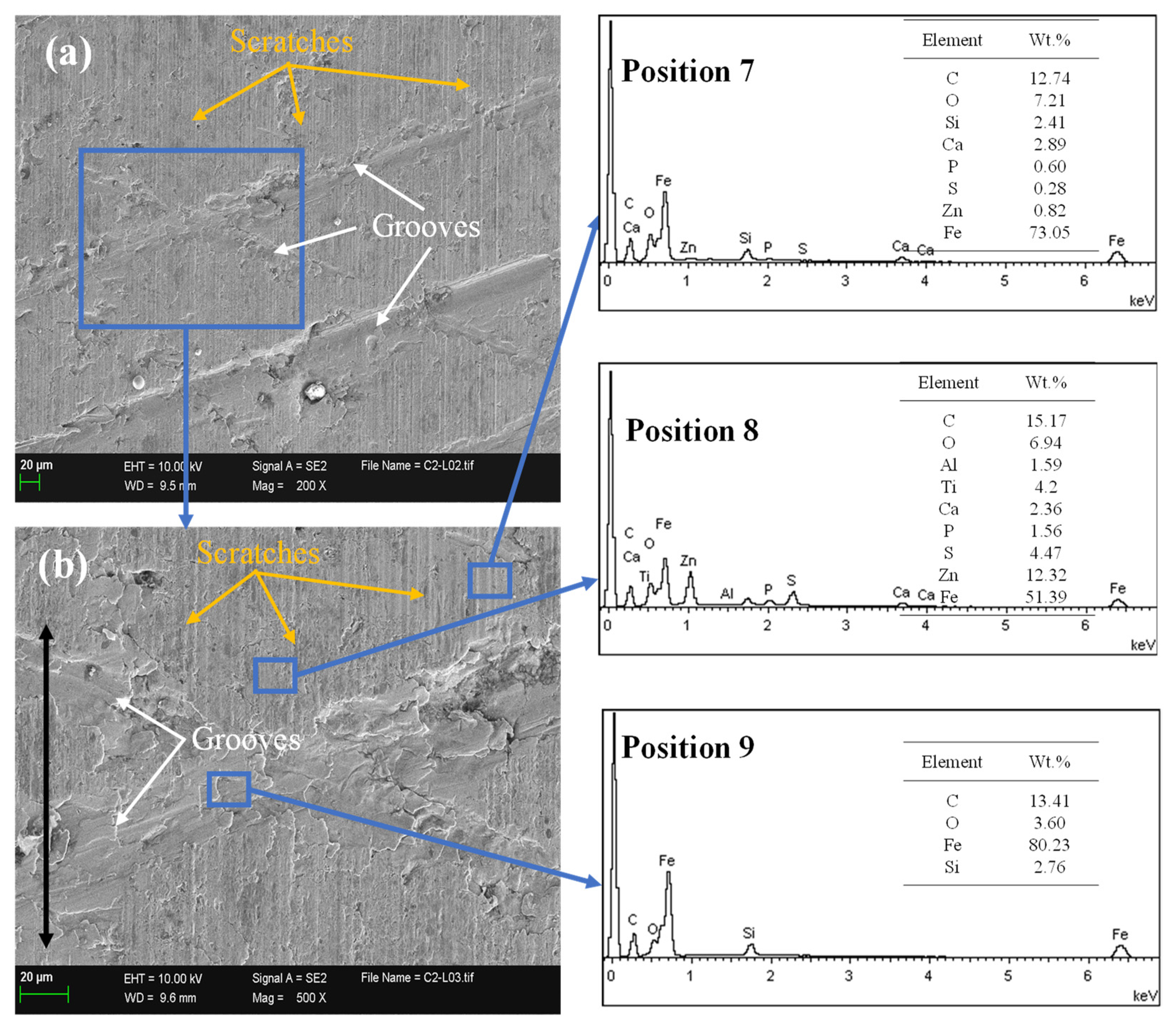 Lubricants 10 00033 g008