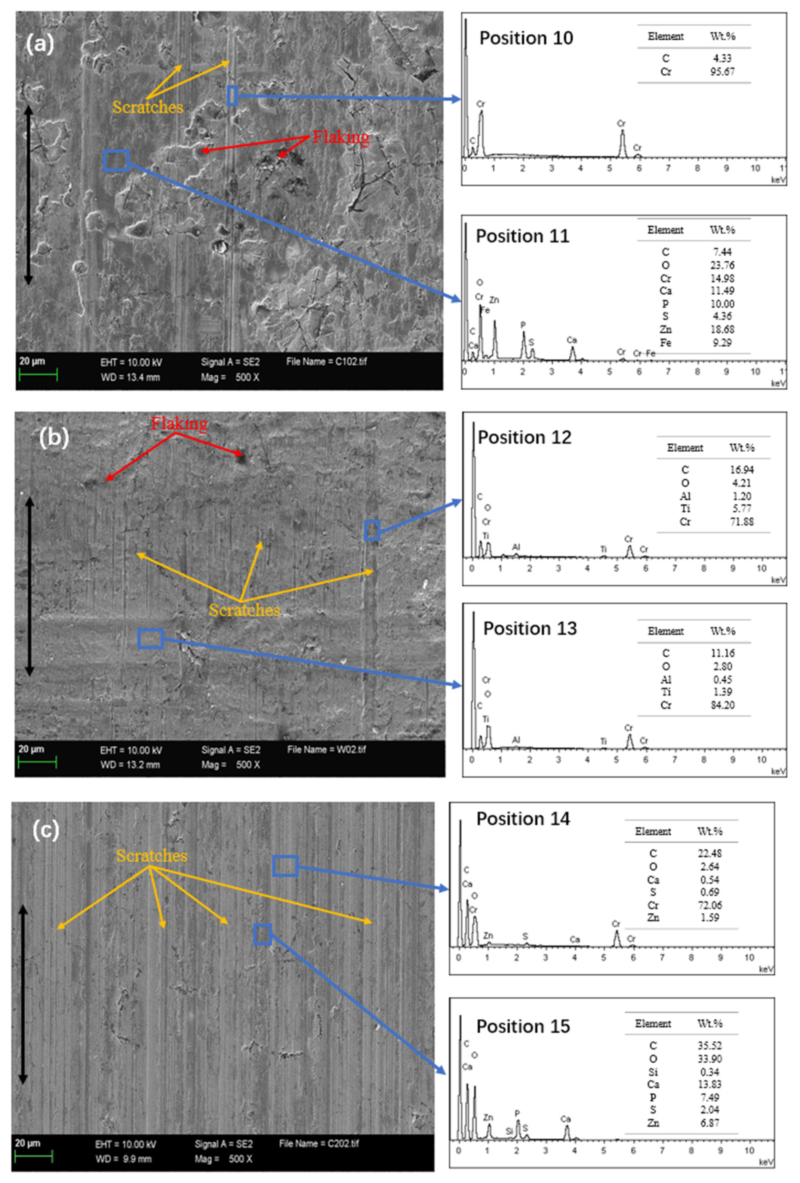 Lubricants 10 00033 g009