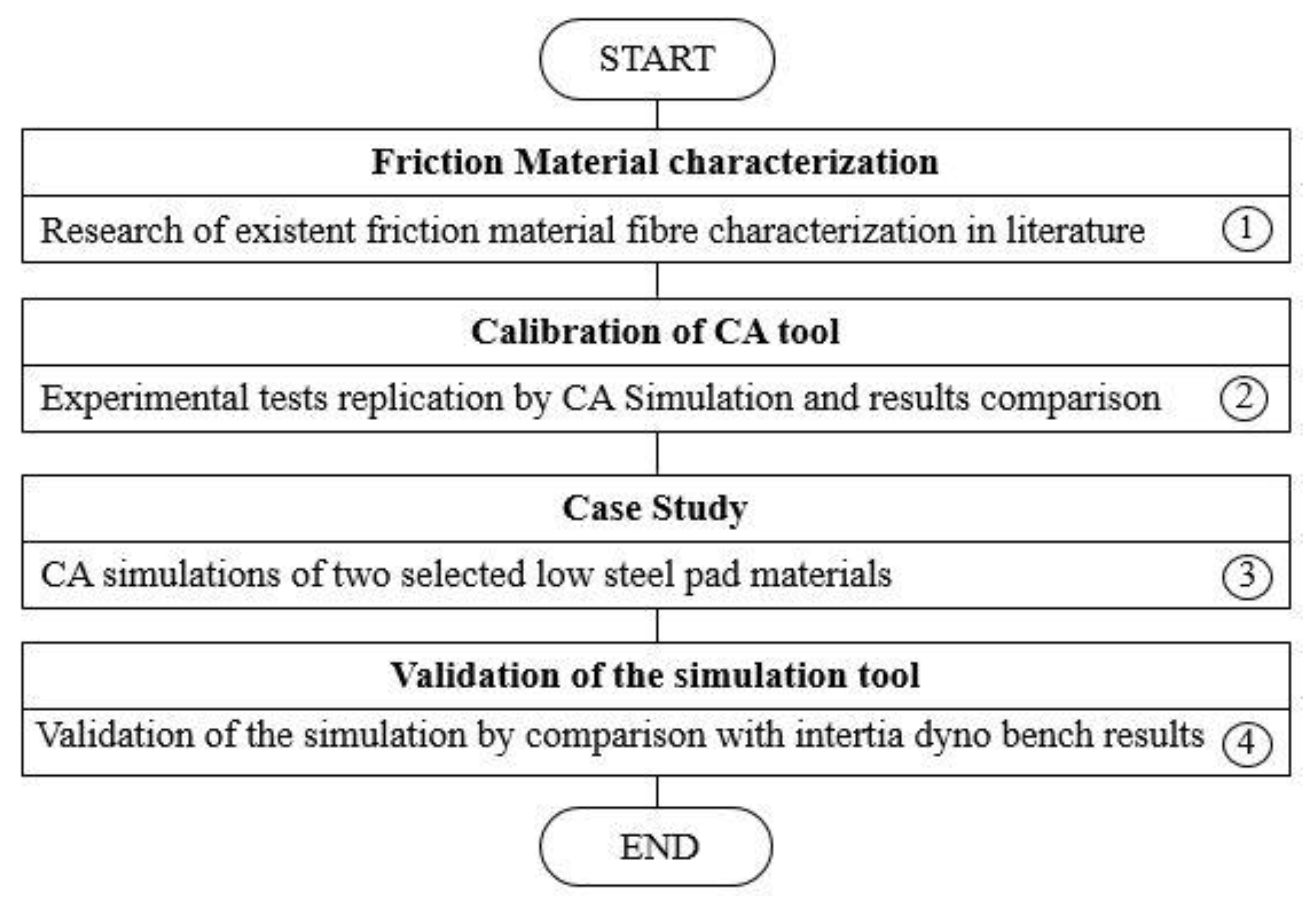Lubricants 10 00034 g001