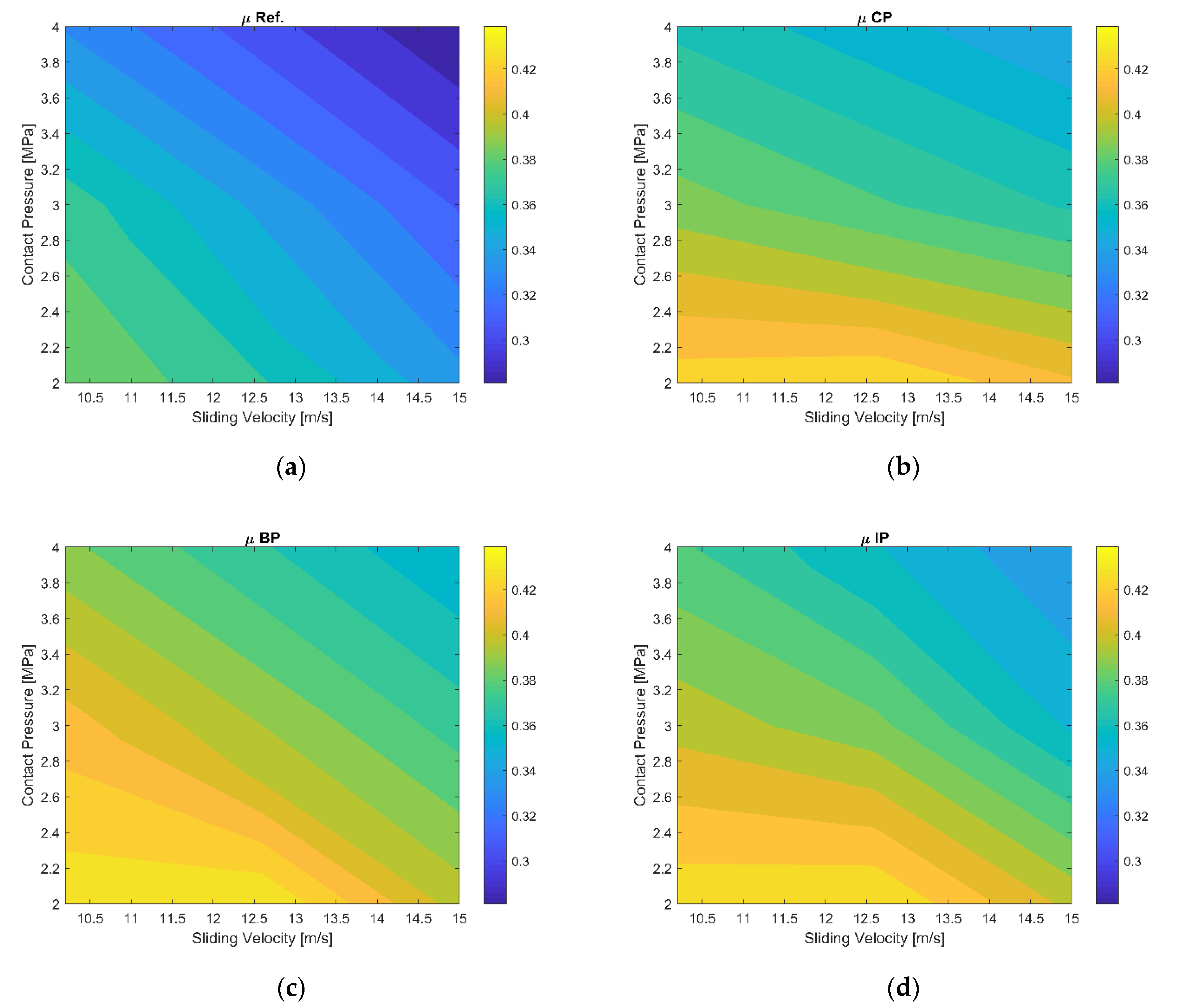 Lubricants 10 00034 g002