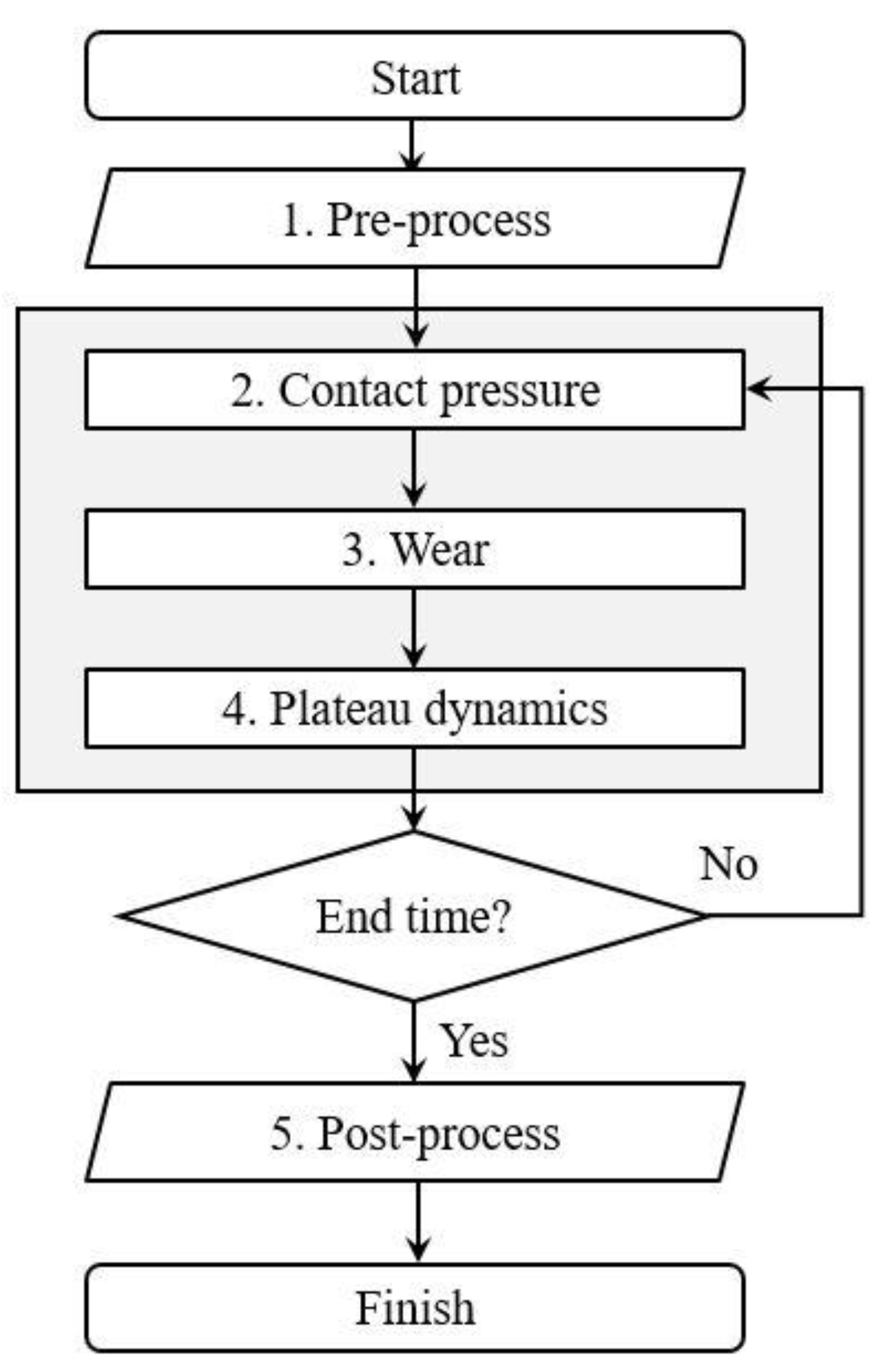 Lubricants 10 00034 g003