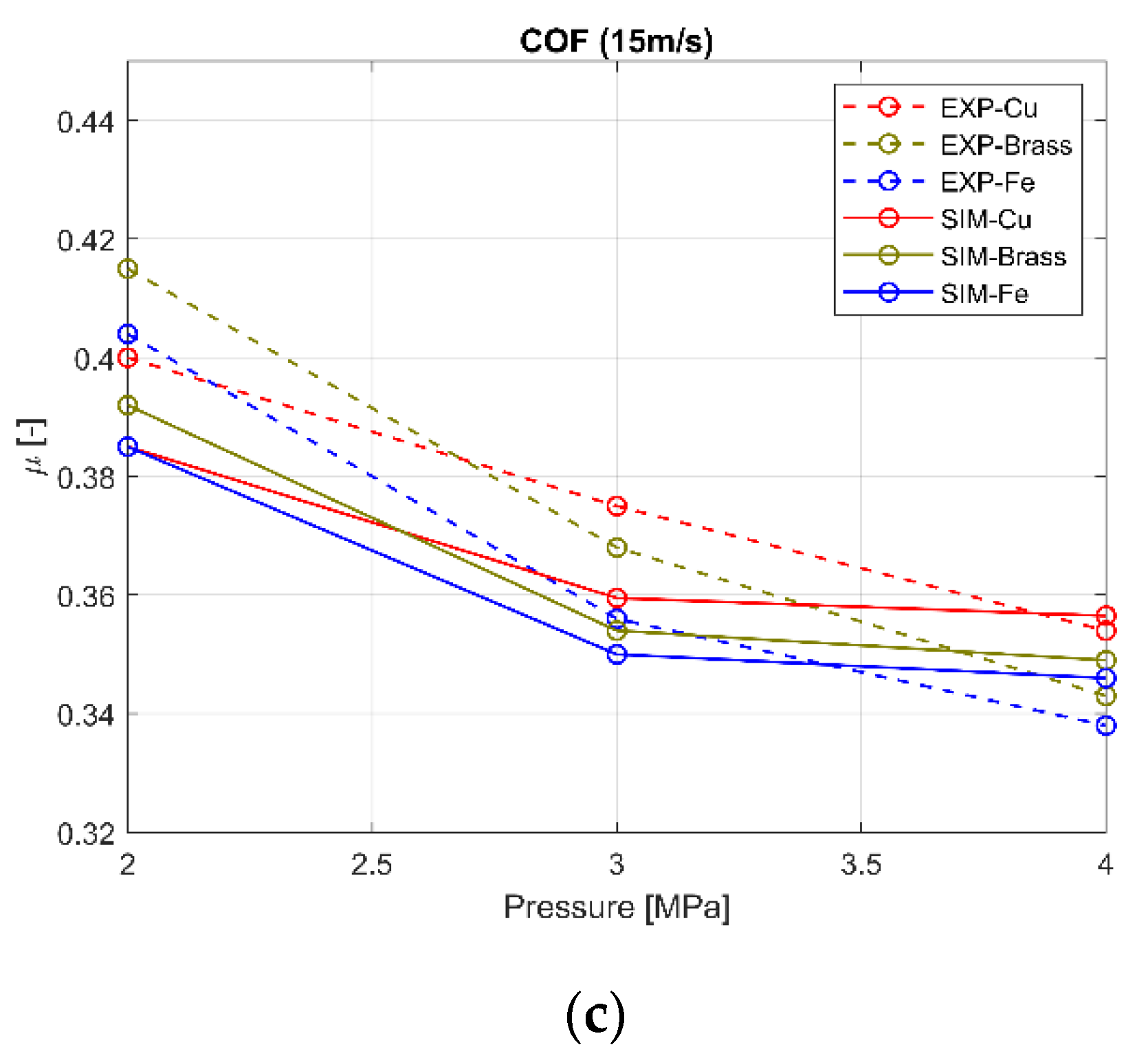 Lubricants 10 00034 g004b