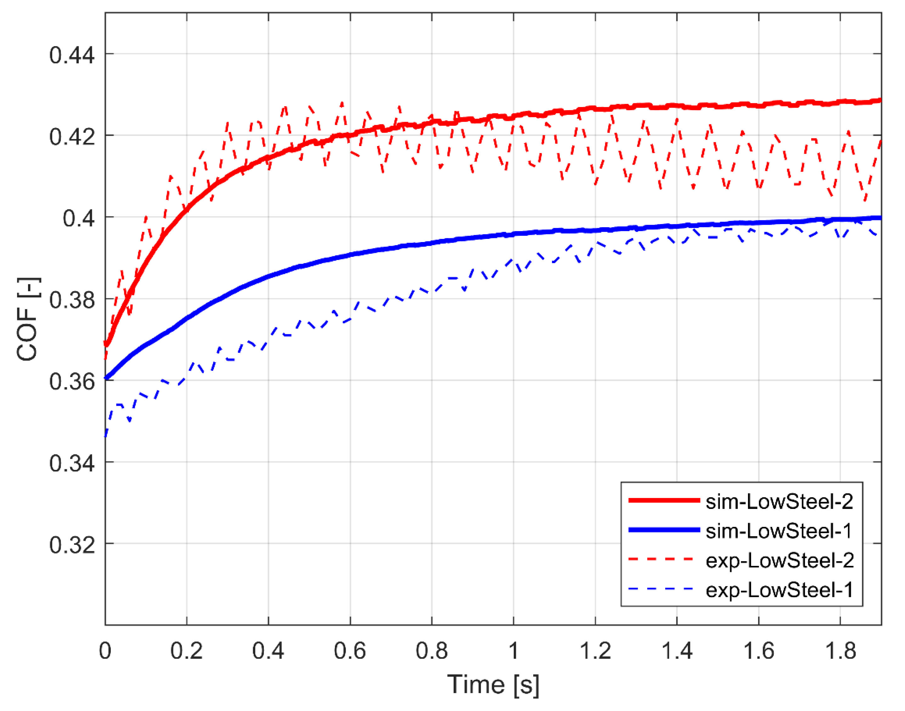 Lubricants 10 00034 g010