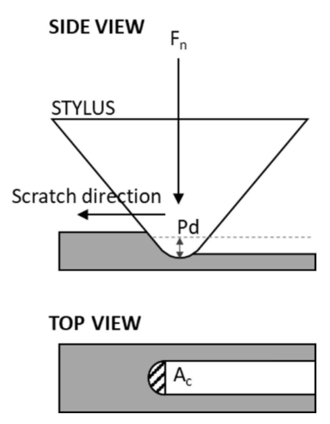 Lubricants 10 00035 g003 550