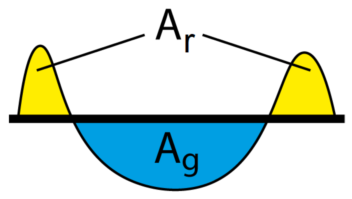Lubricants 10 00035 g004 550