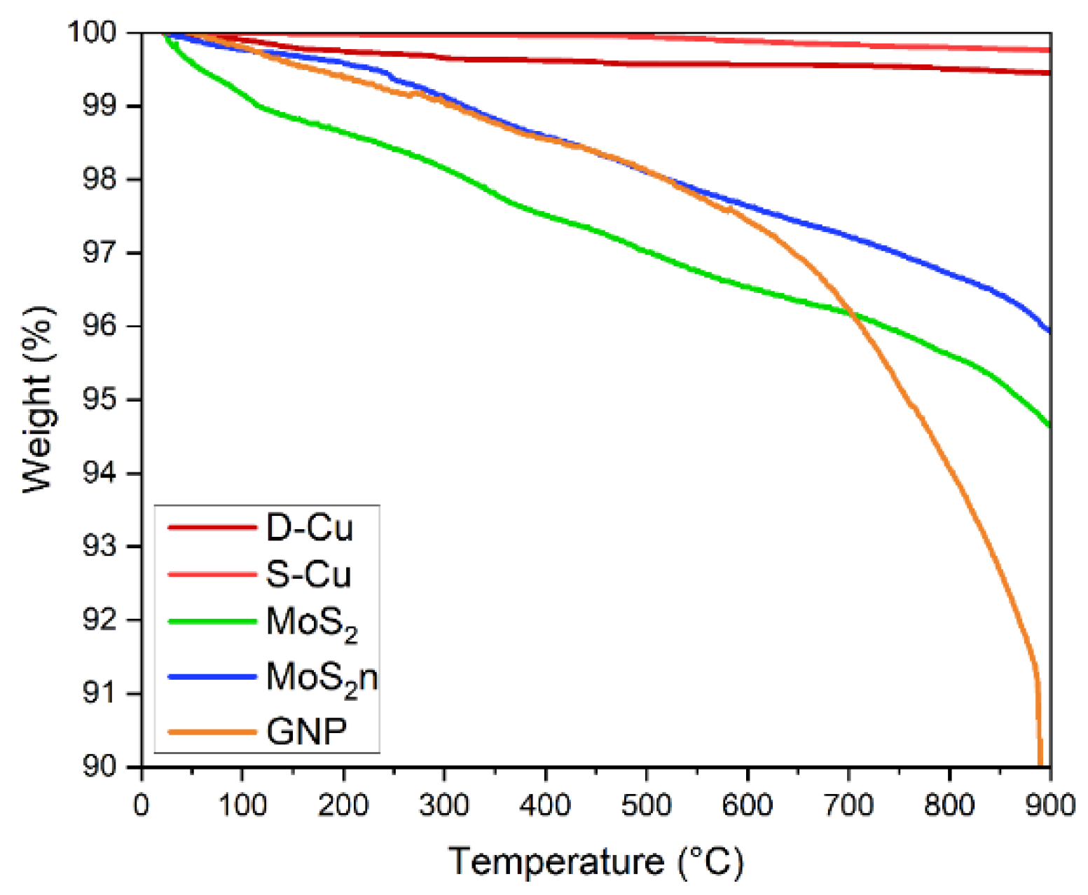 Lubricants 10 00035 g005 550