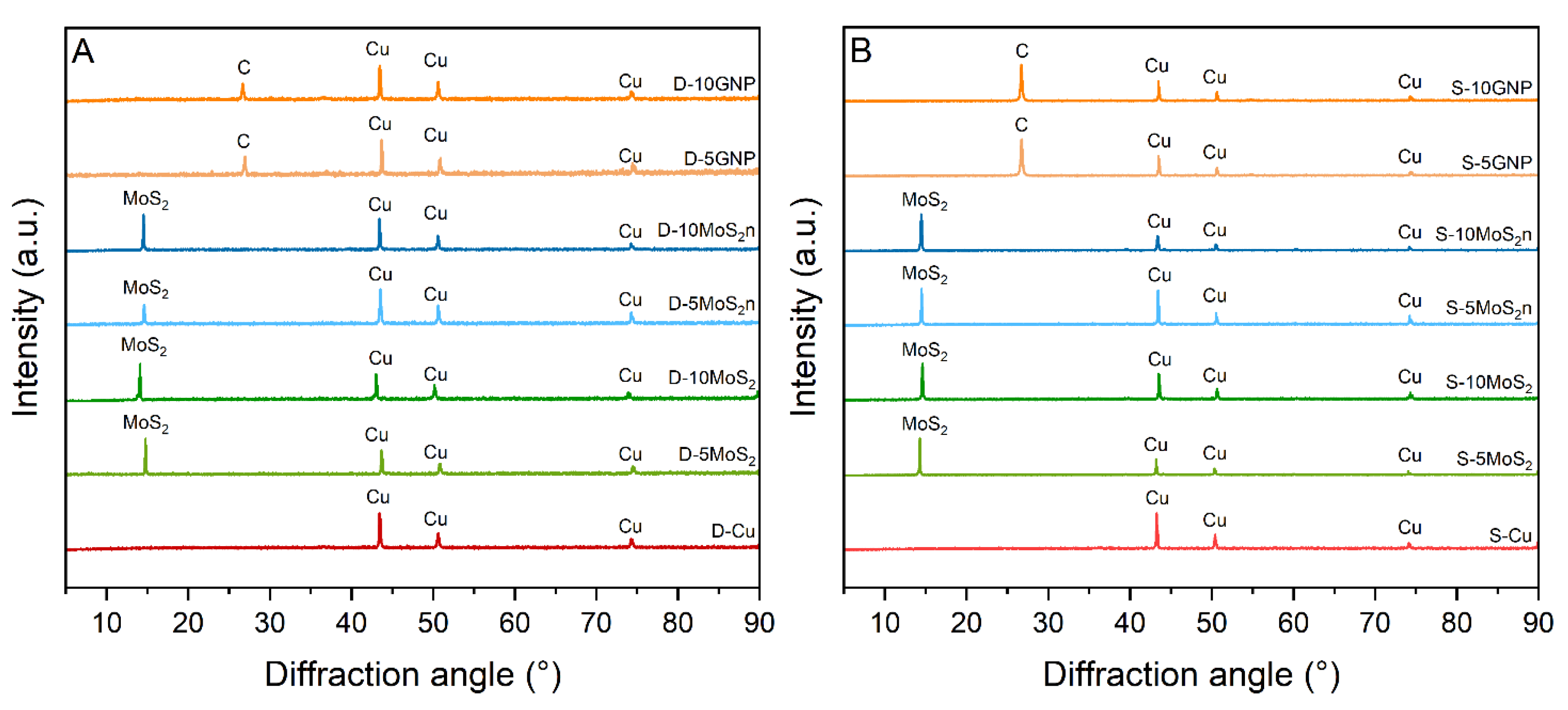 Lubricants 10 00035 g006 550