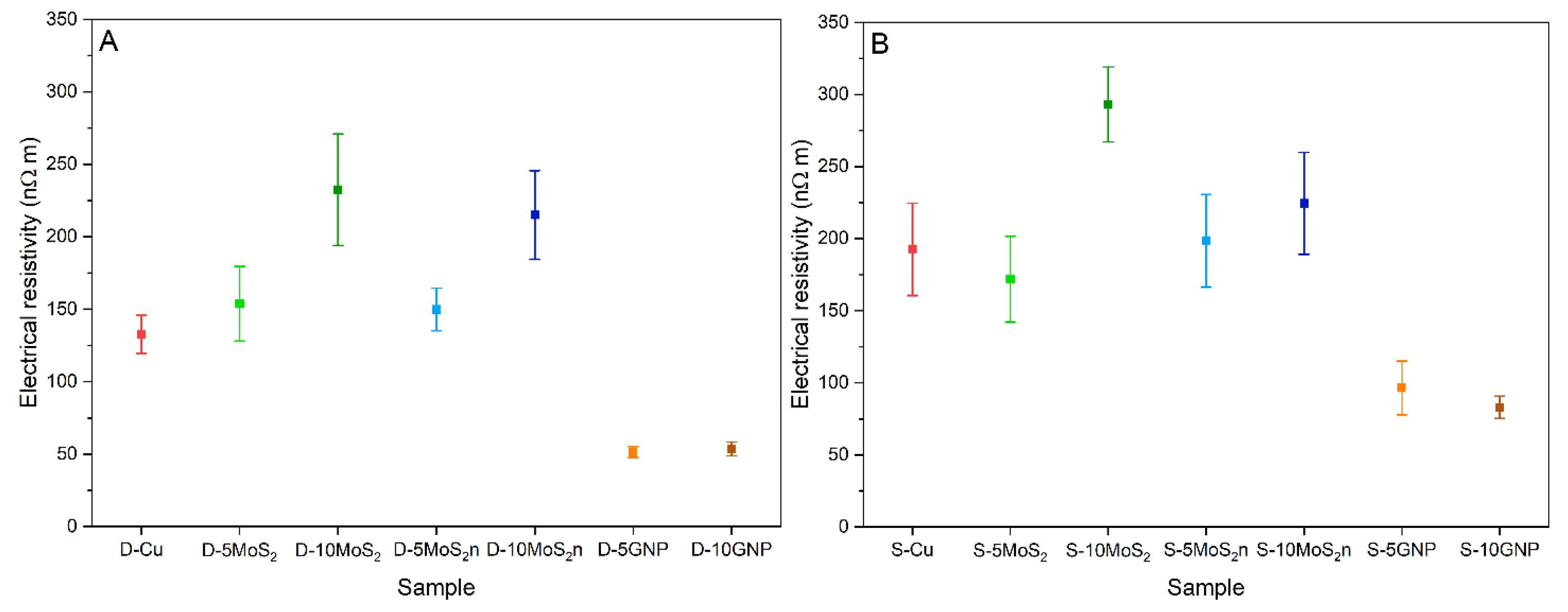 Lubricants 10 00035 g009 550