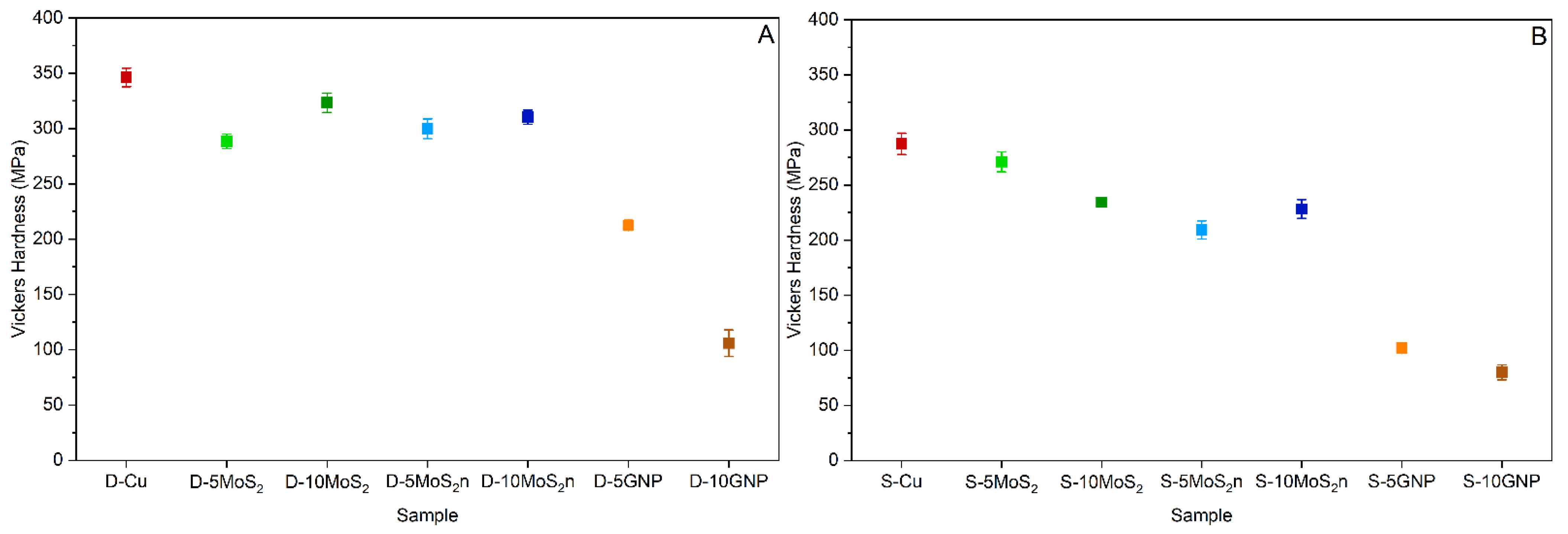 Lubricants 10 00035 g010 550
