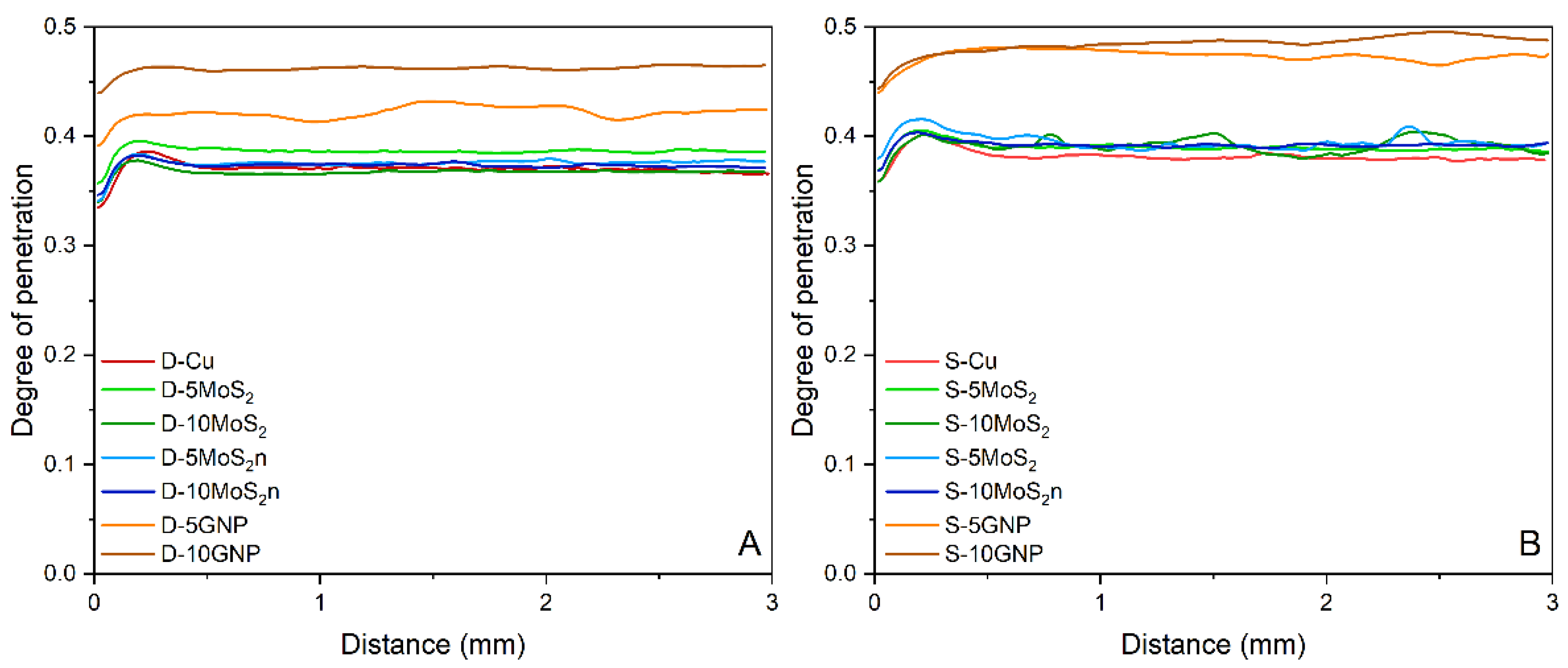 Lubricants 10 00035 g012 550