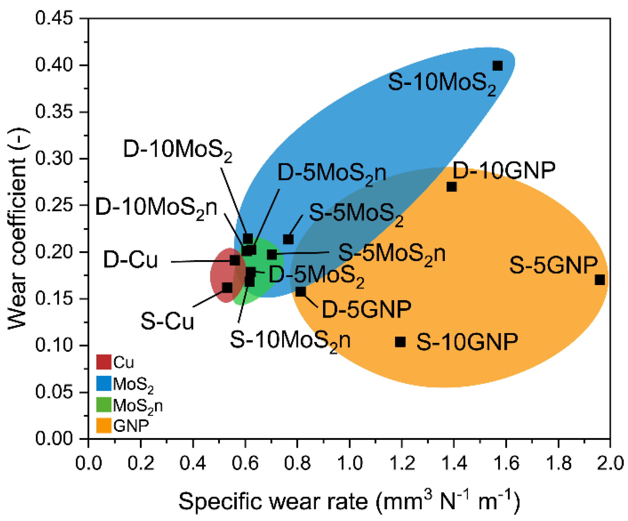 Lubricants 10 00035 g014 550