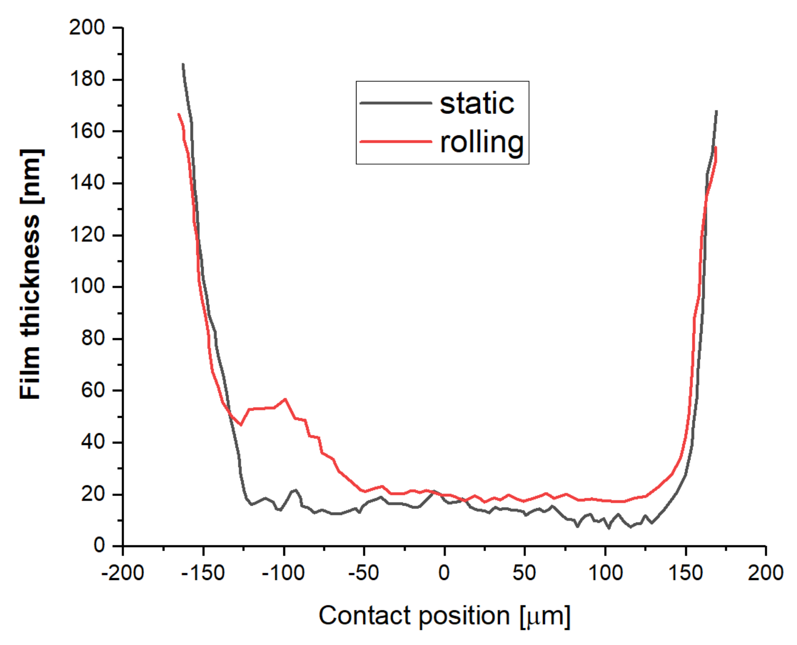 Lubricants 10 00036 g003