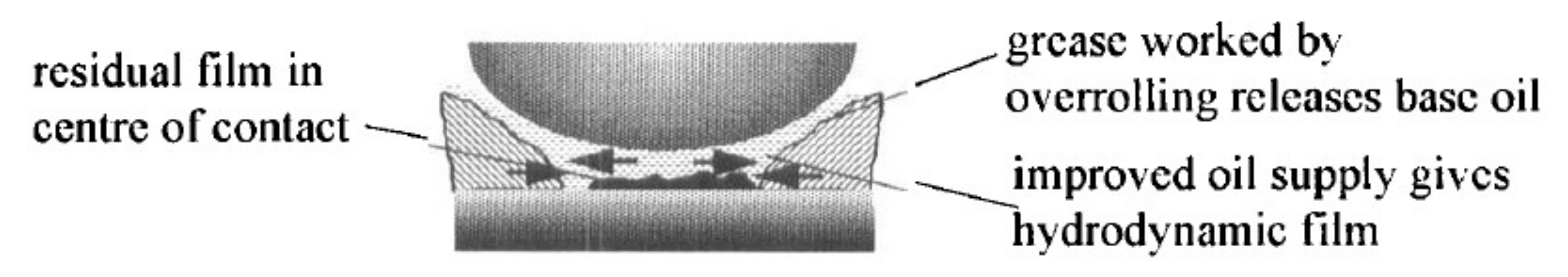 Lubricants 10 00036 g004