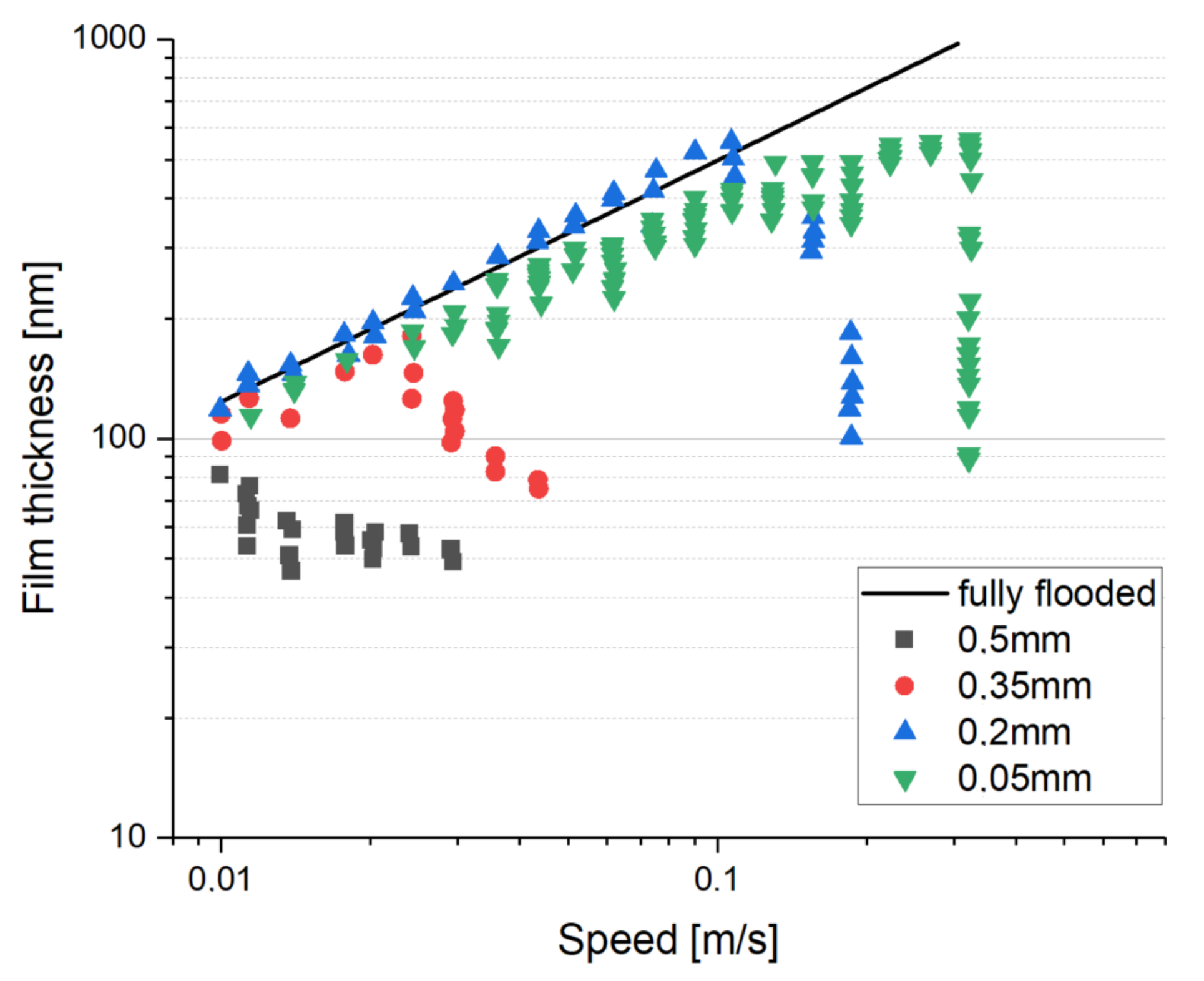 Lubricants 10 00036 g006