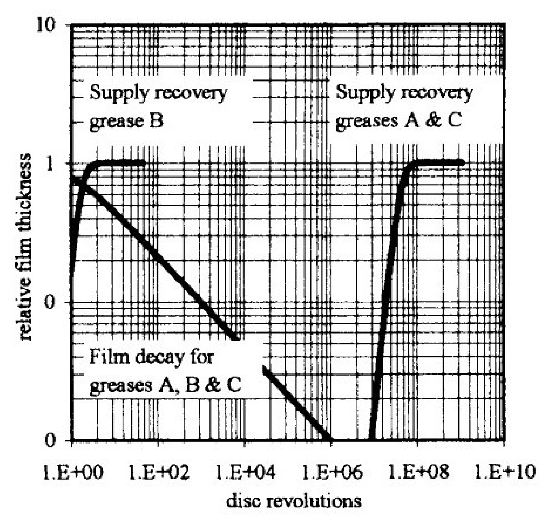 Lubricants 10 00036 g008