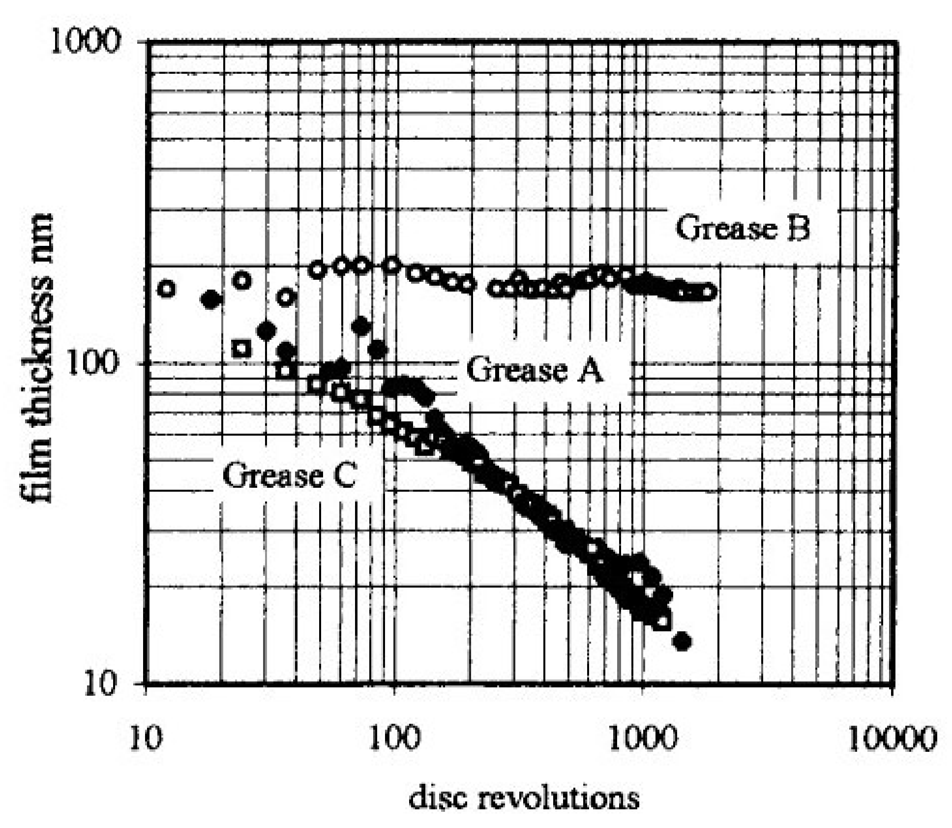 Lubricants 10 00036 g009