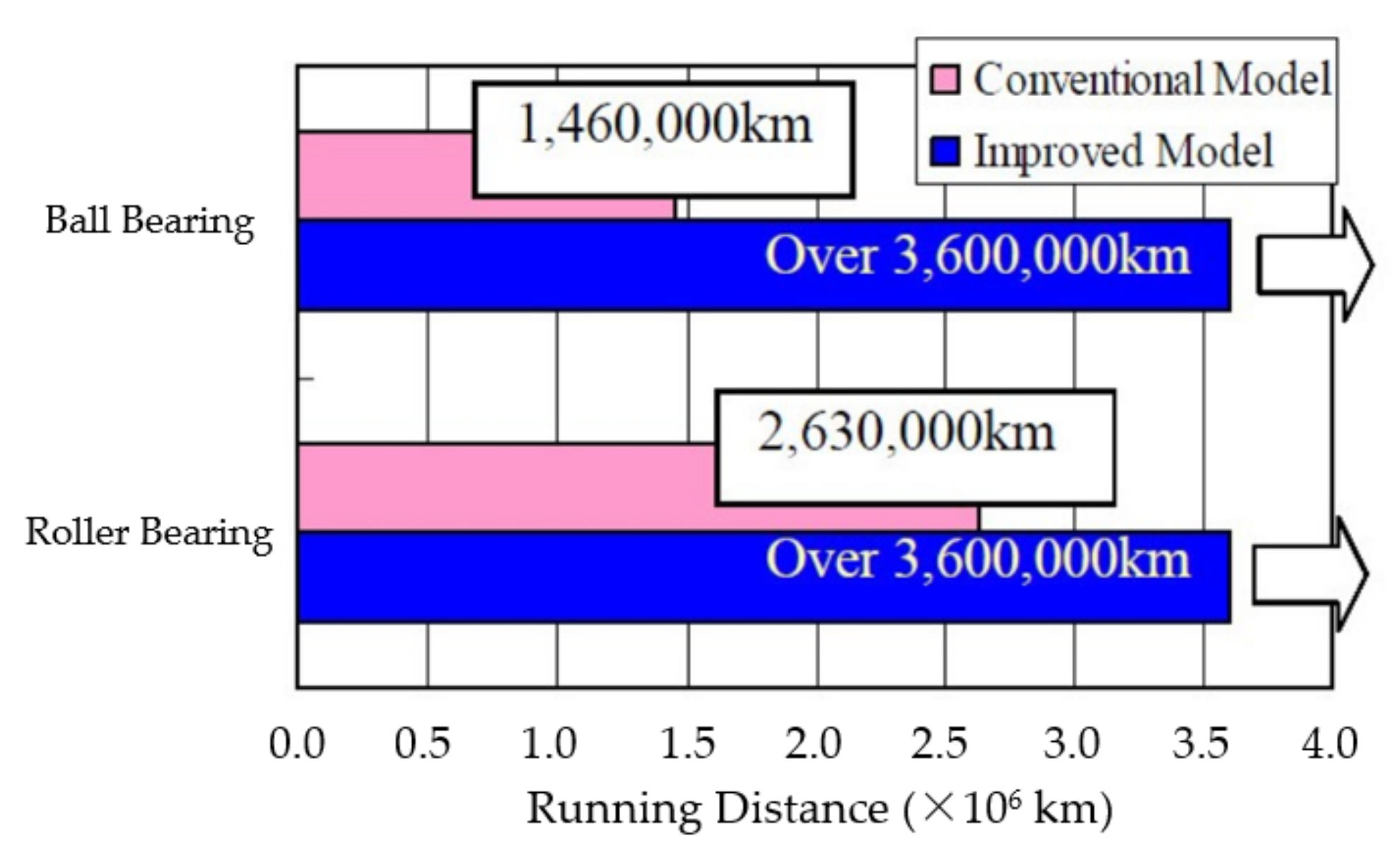 Lubricants 10 00036 g011